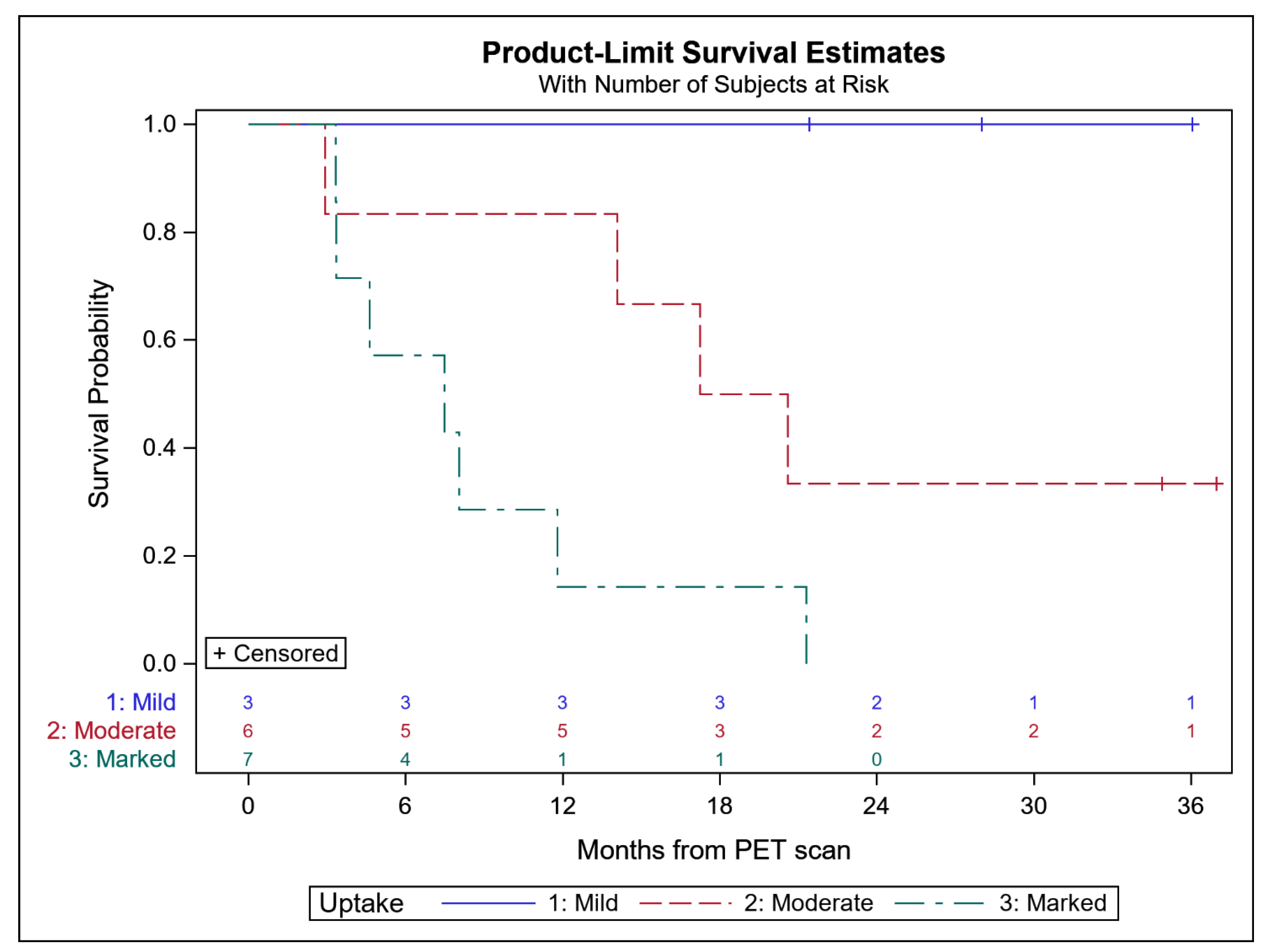 Cancers 14 06039 g004