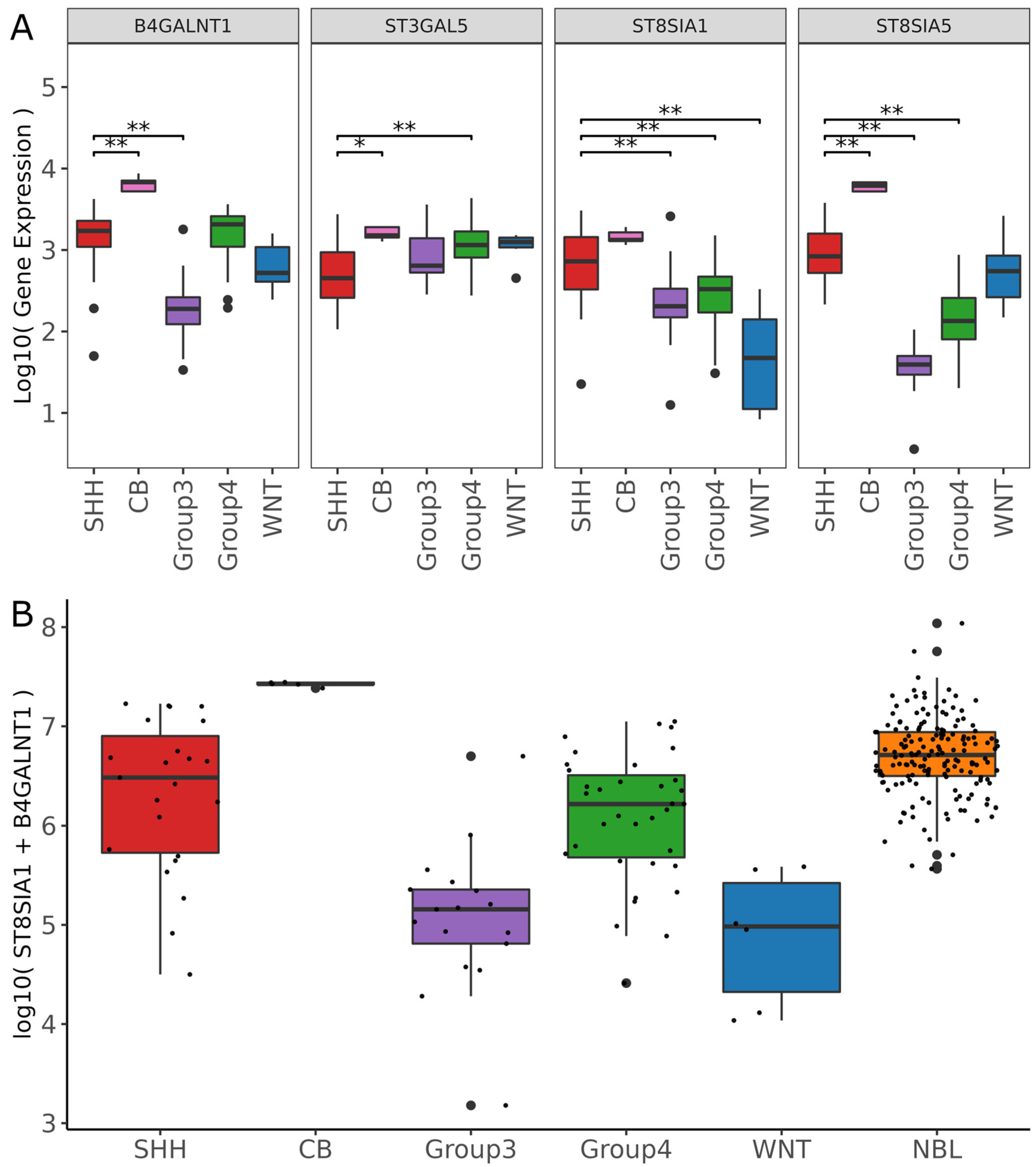Cancers 14 06051 g005