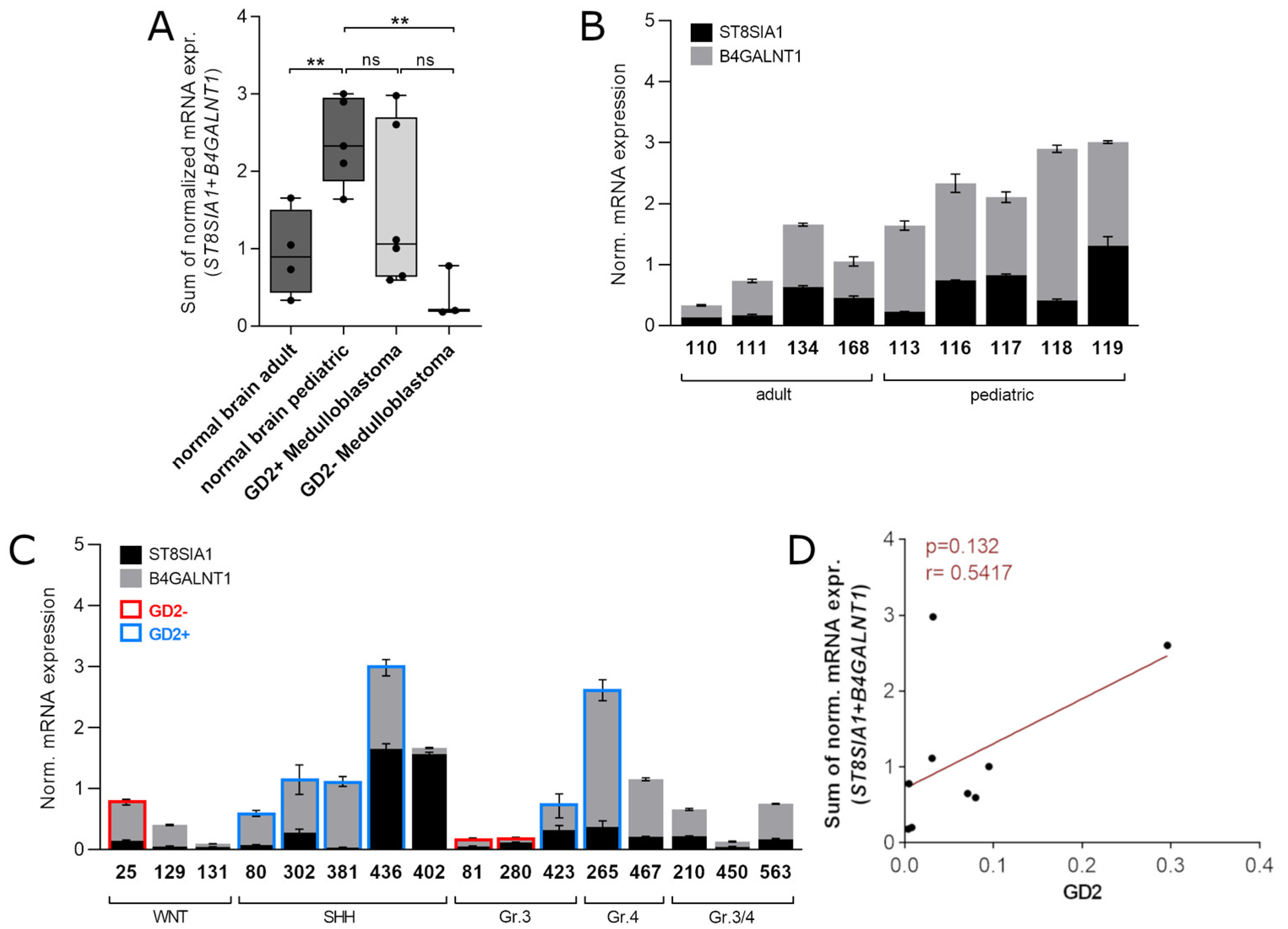 Cancers 14 06051 g007