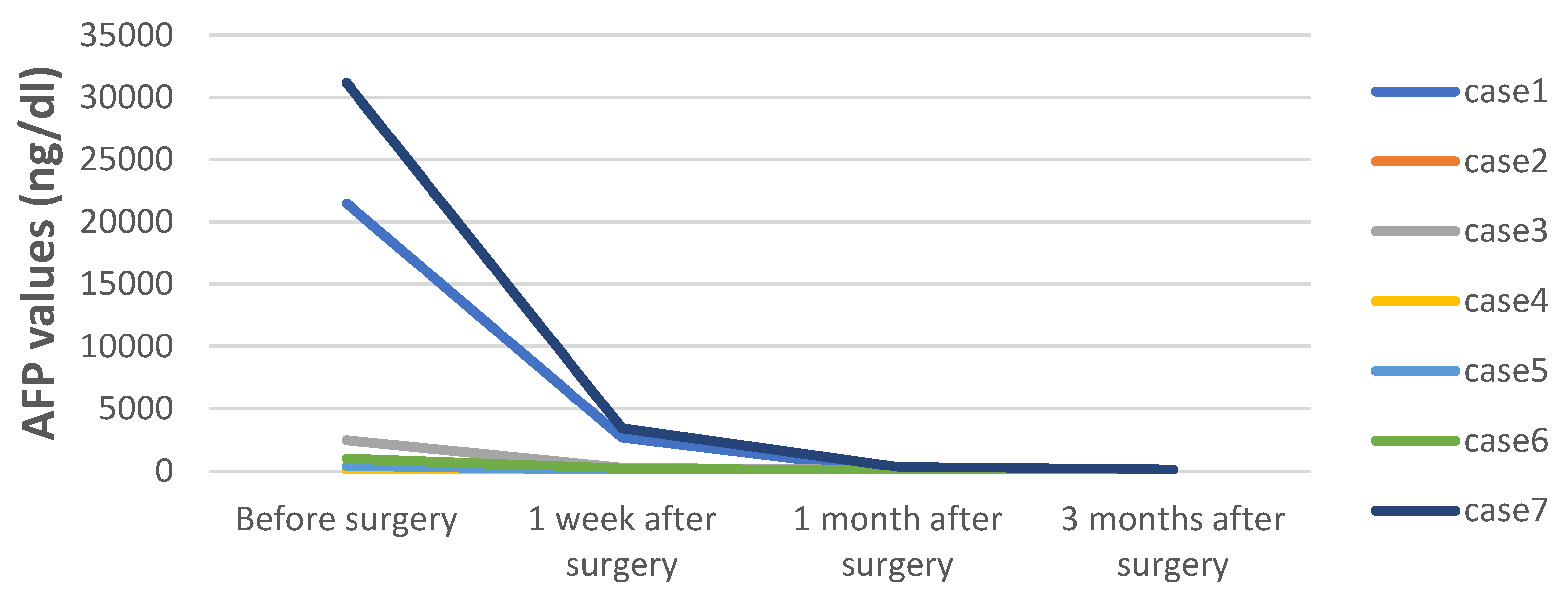 Cancers 14 06057 g006 Cancers 14 06057 g006