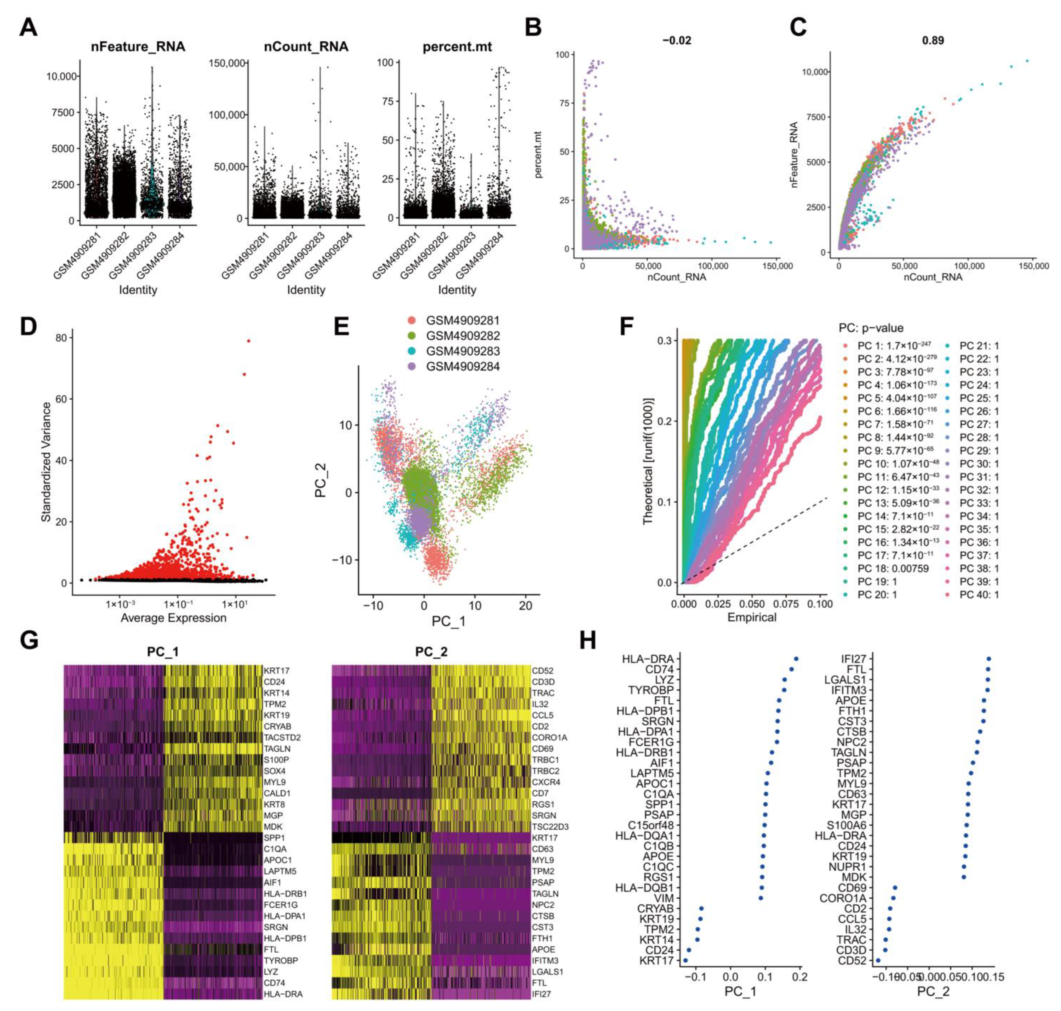 Cancers 14 06059 g002
