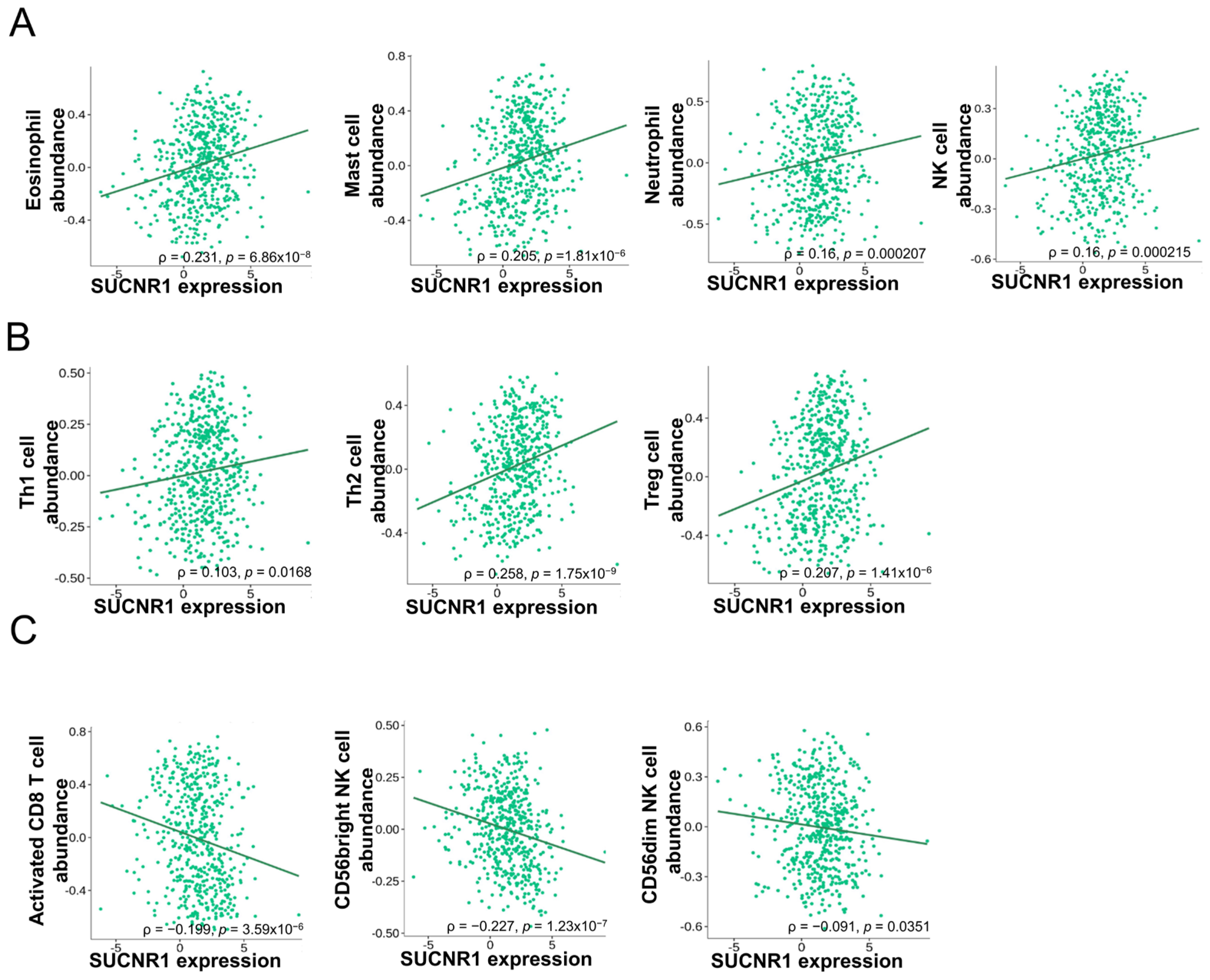 Cancers 14 06064 g003