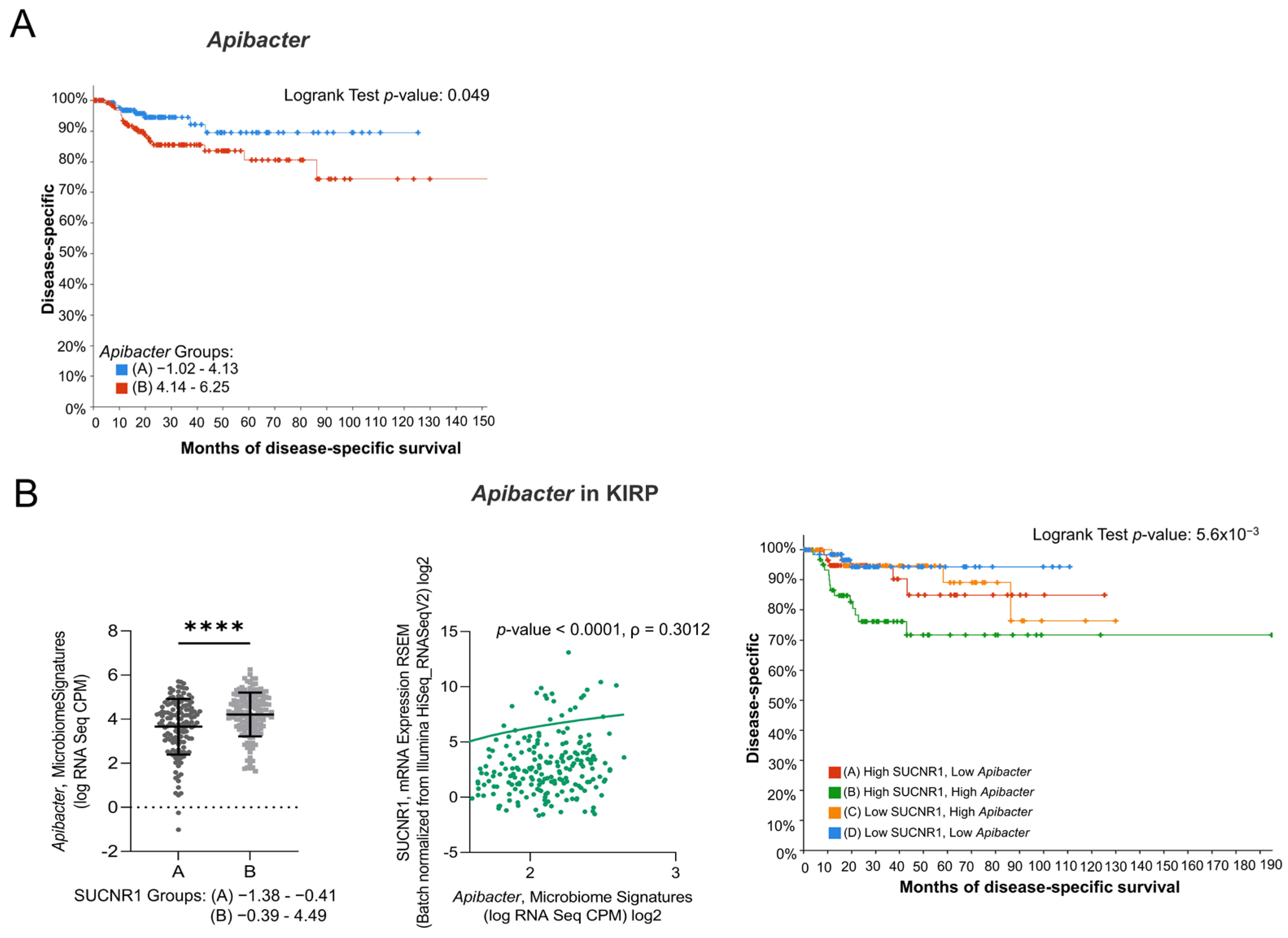 Cancers 14 06064 g008