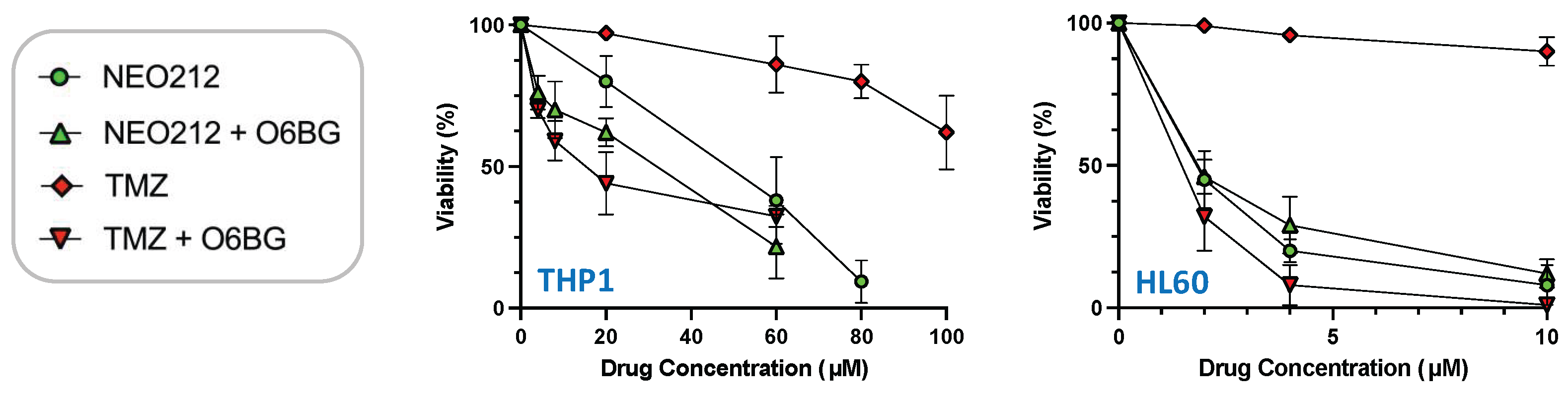 Cancers 14 06065 g003