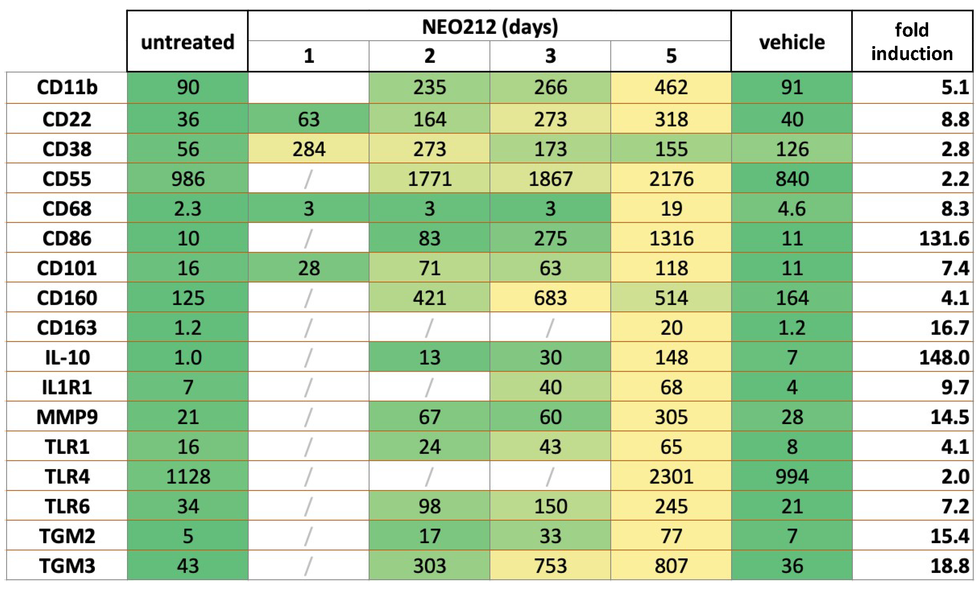 Cancers 14 06065 g005