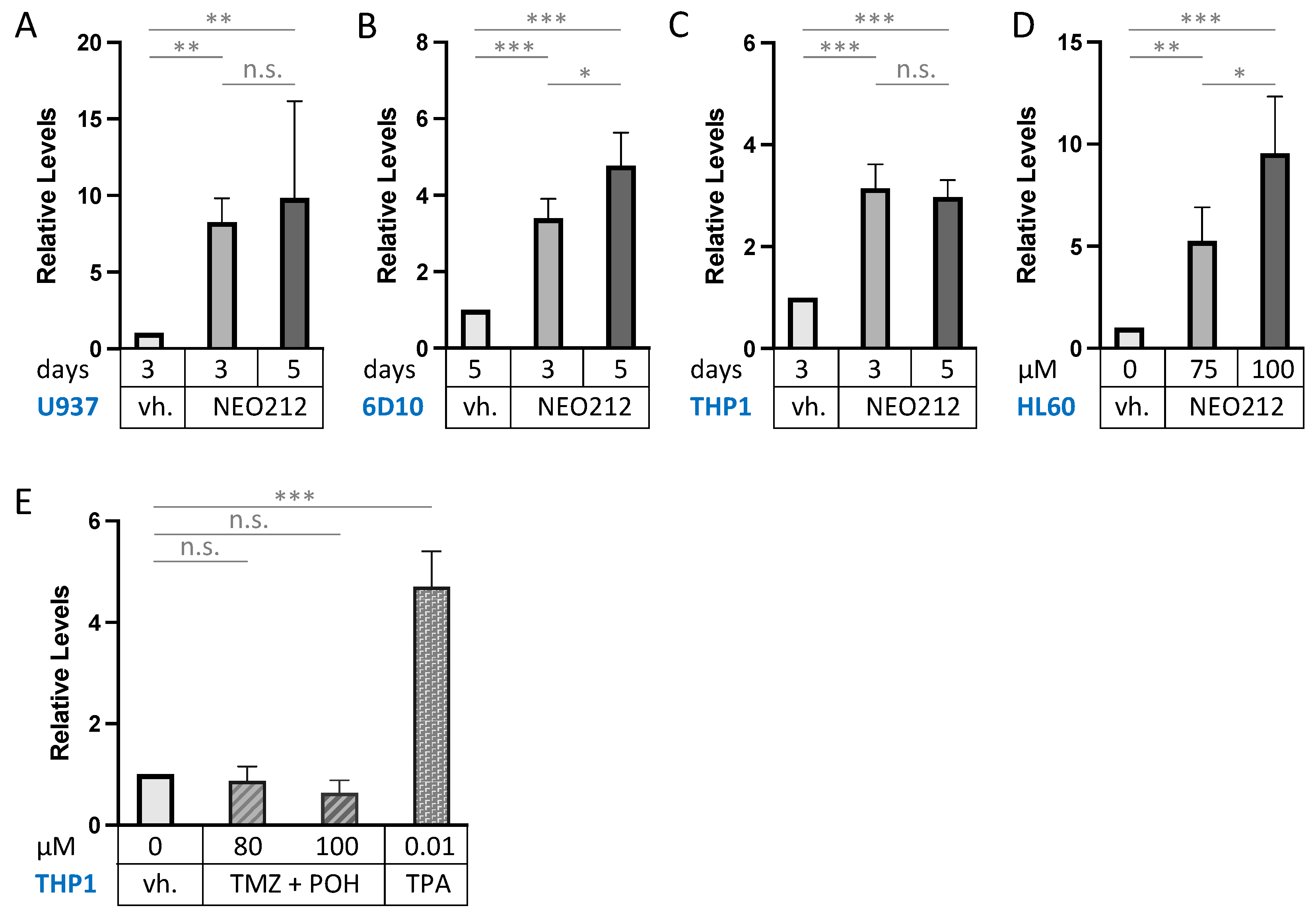 Cancers 14 06065 g006