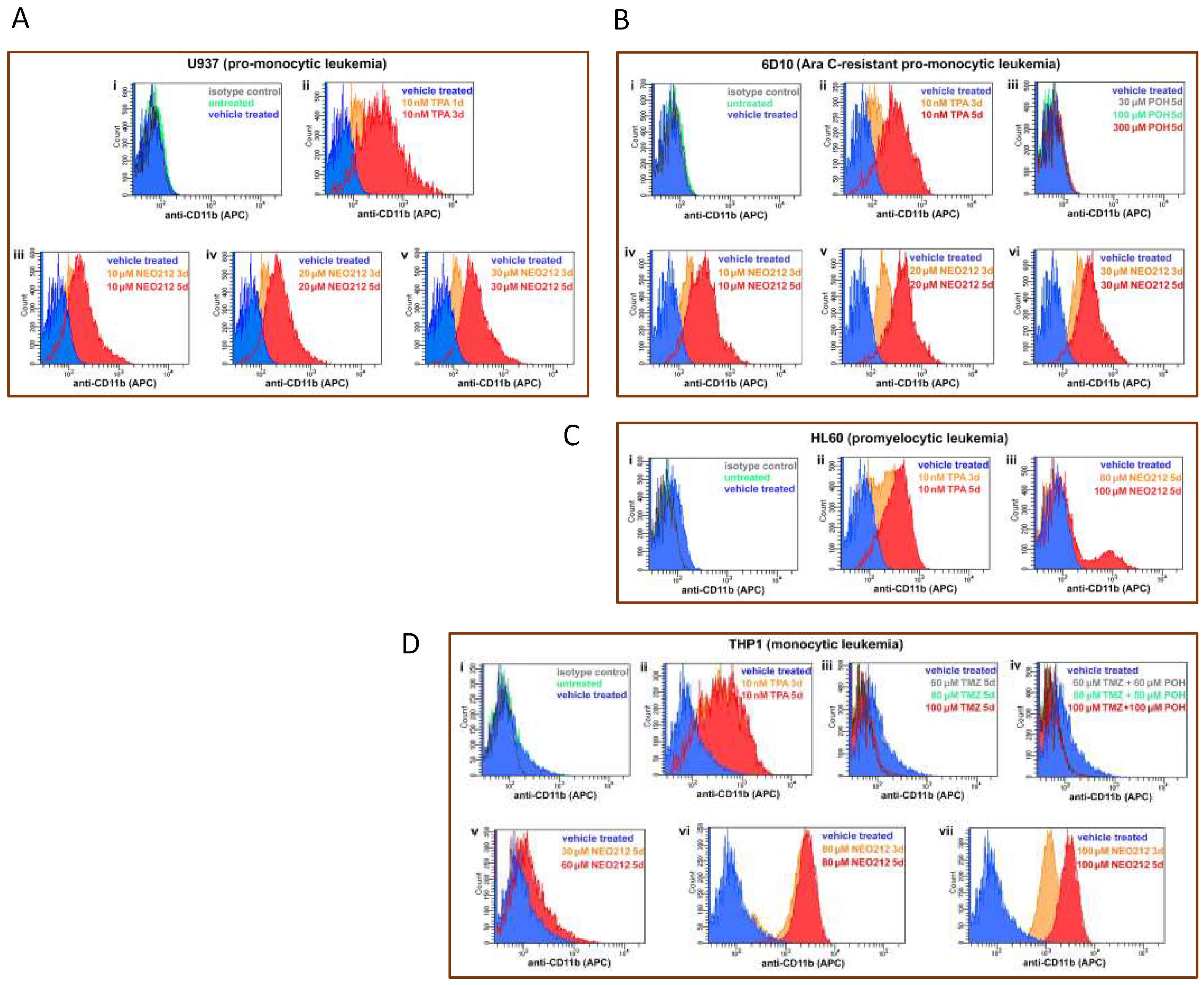 Cancers 14 06065 g007