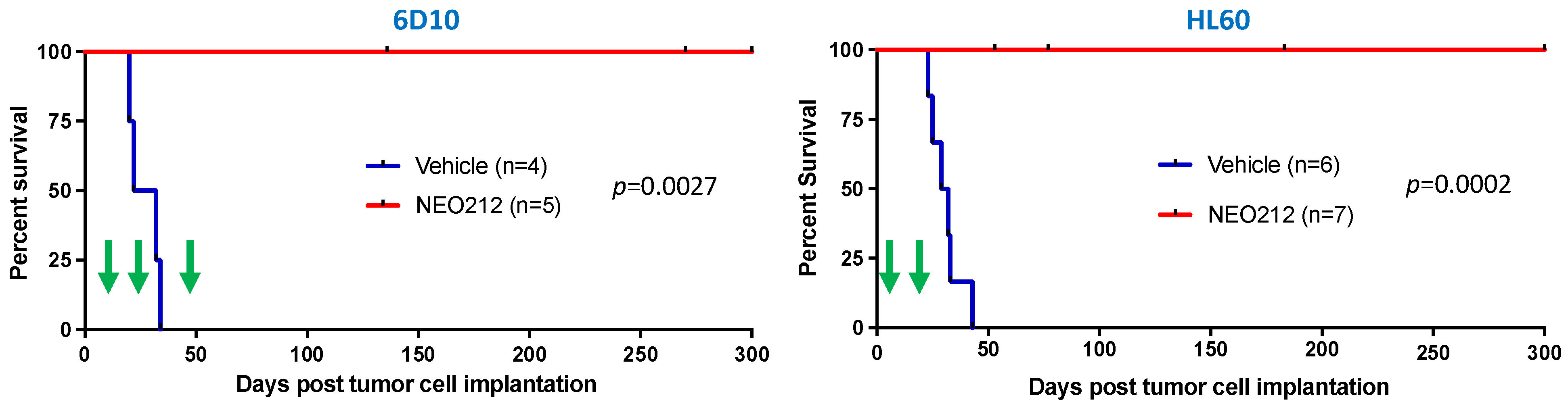 Cancers 14 06065 g008