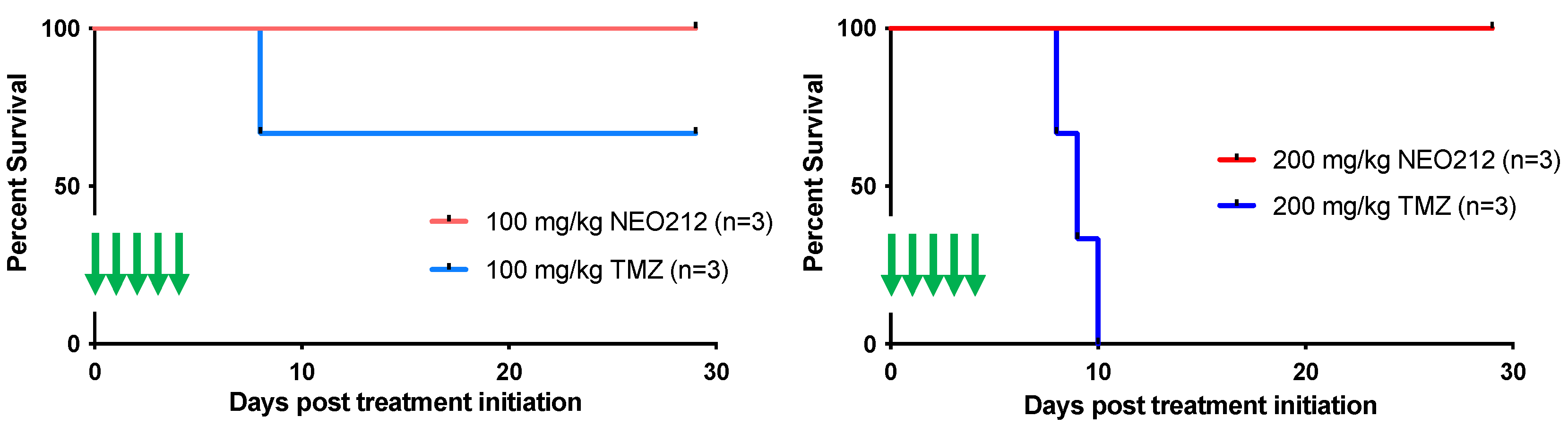 Cancers 14 06065 g009