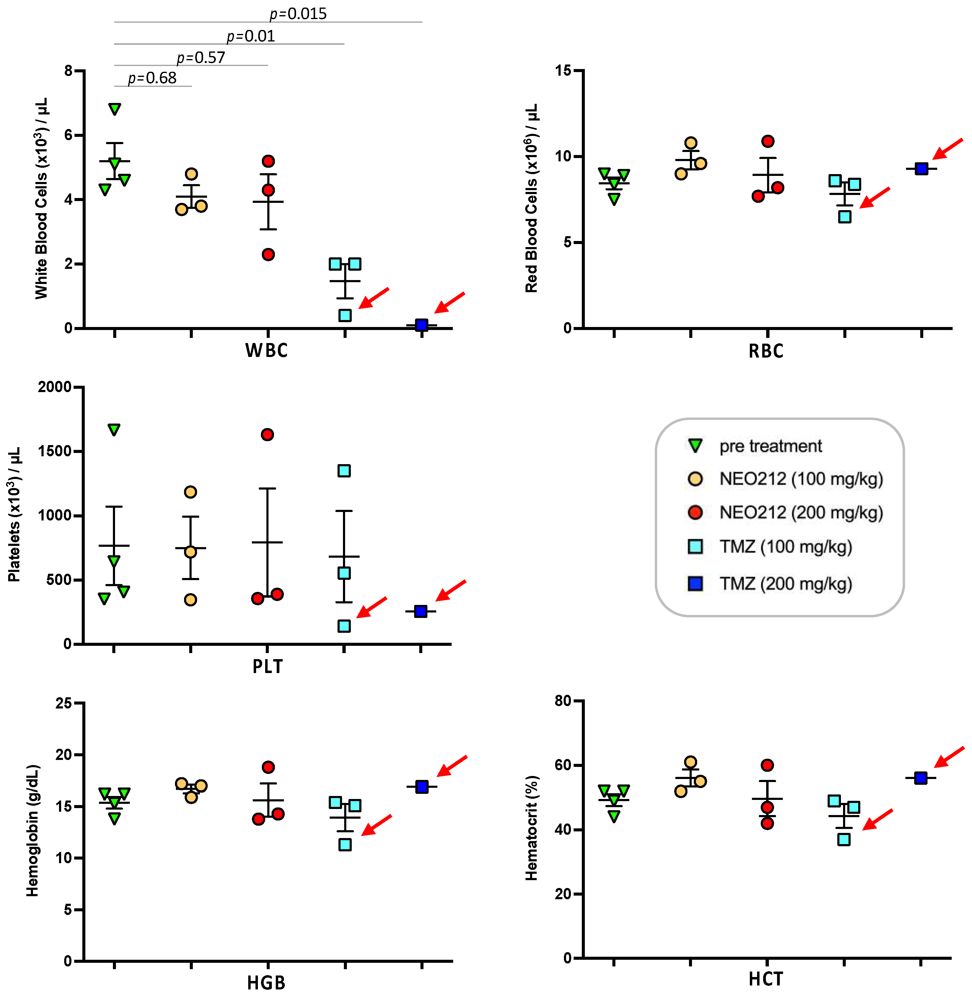 Cancers 14 06065 g010
