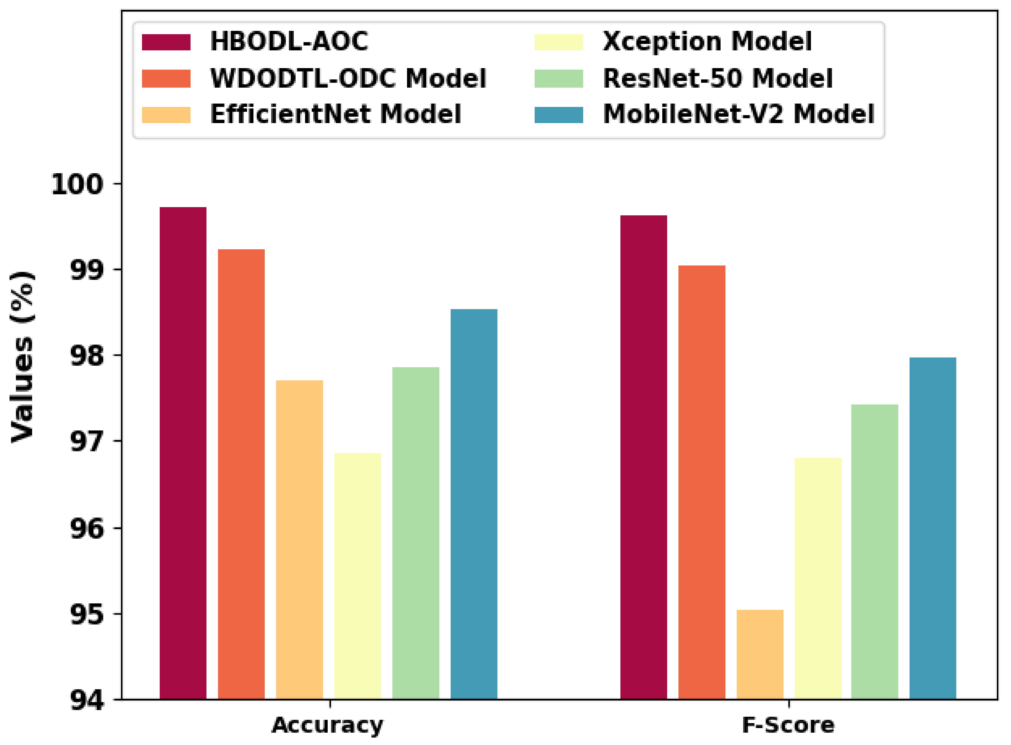 Cancers 14 06066 g010