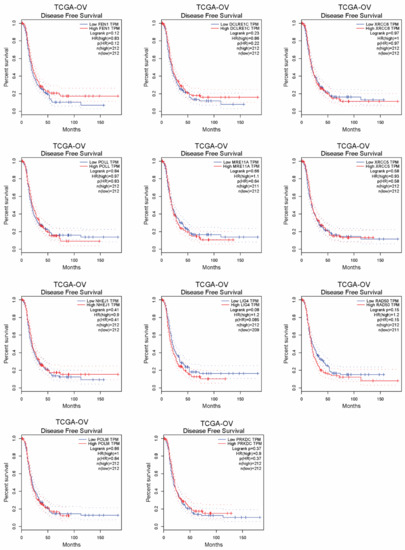 Cancers 14 06068 g0a1