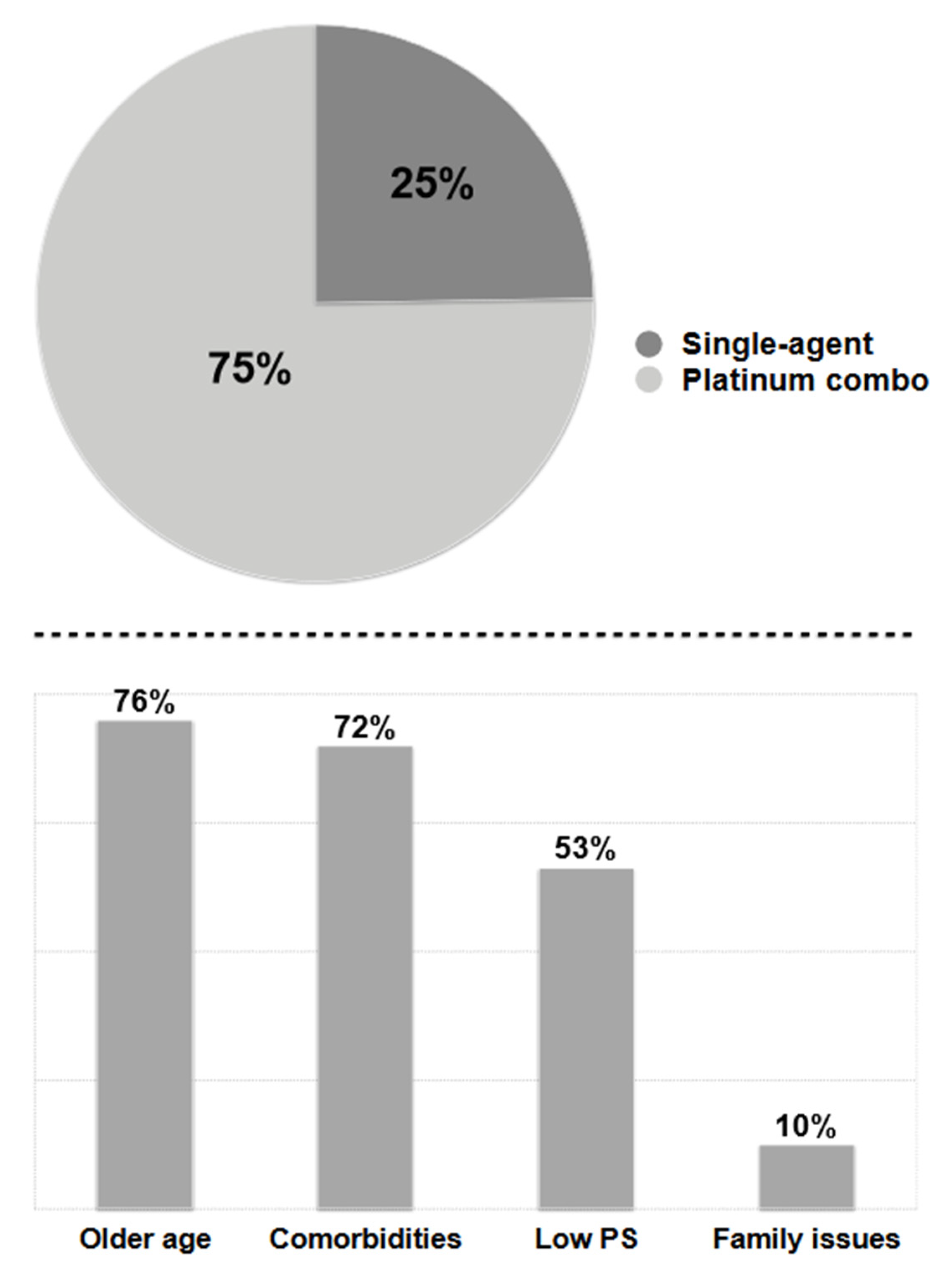 Cancers 14 06074 g001