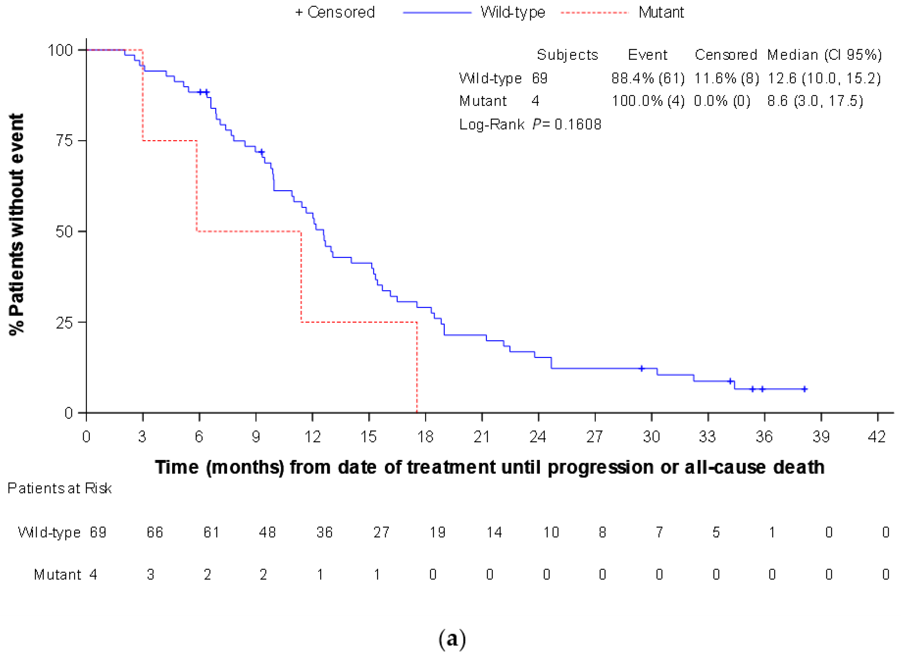 Cancers 14 06075 g002a