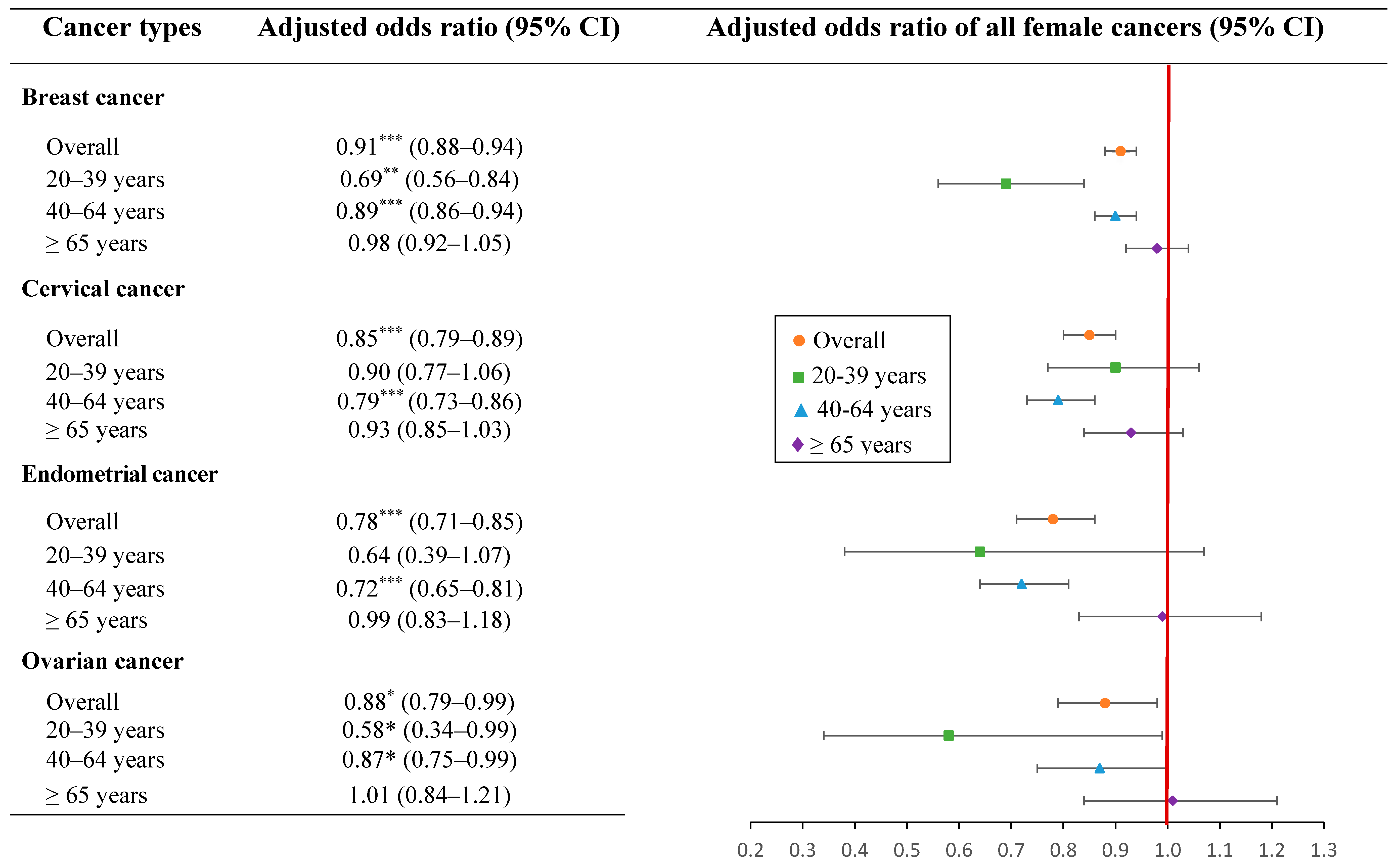 Cancers 14 06083 g003