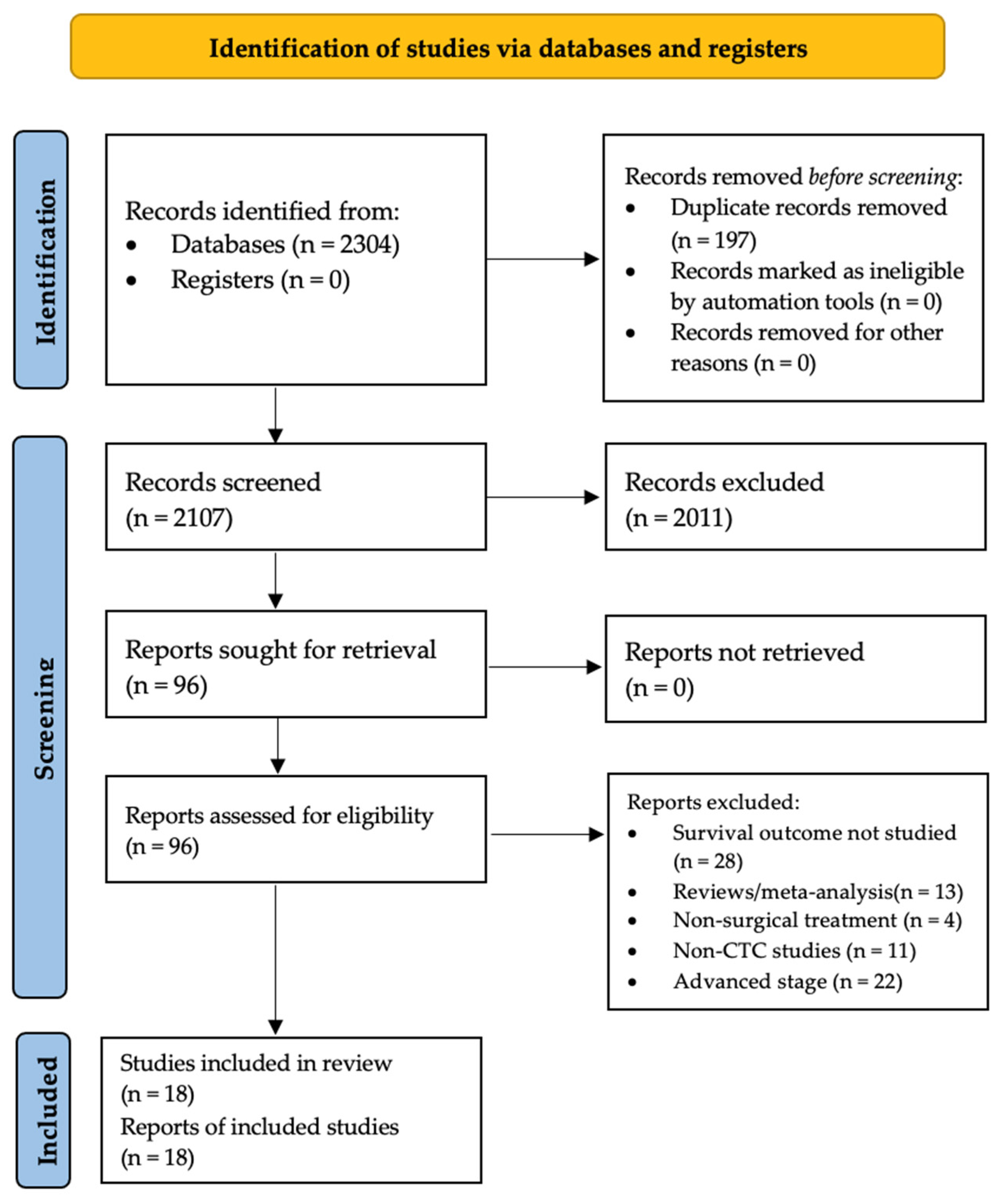 Cancers 14 06112 g001