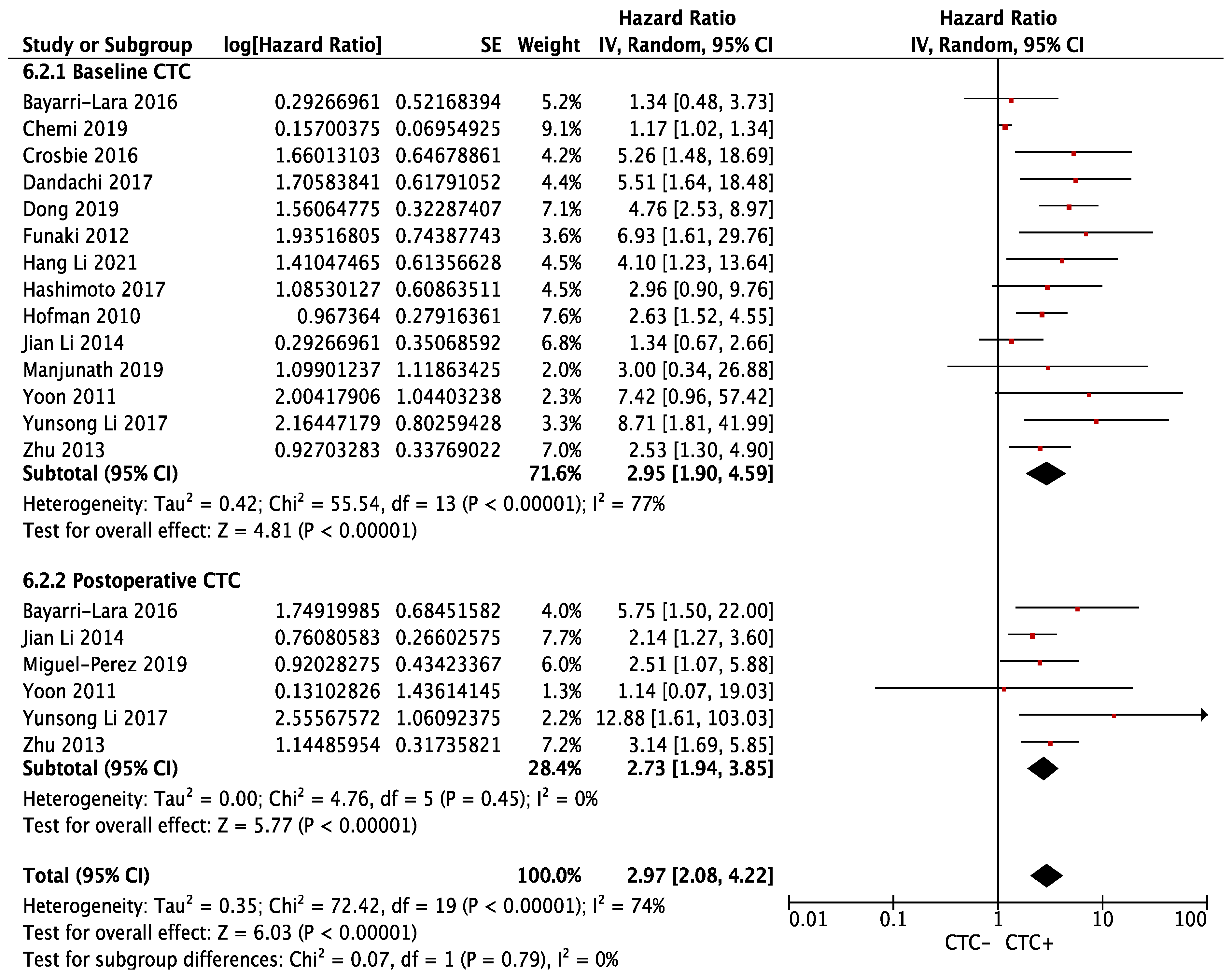 Cancers 14 06112 g003