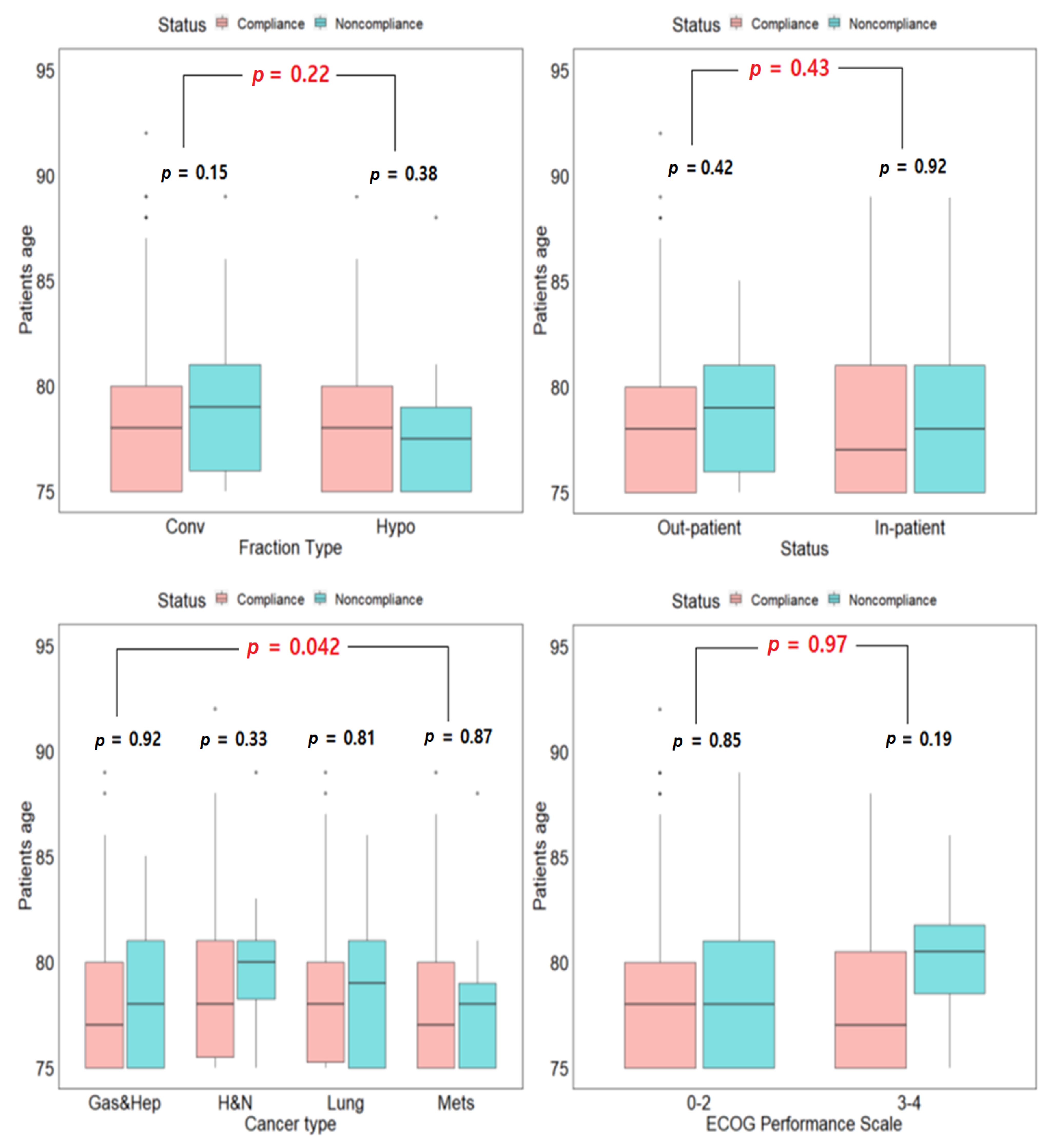 Cancers 14 06116 g001b