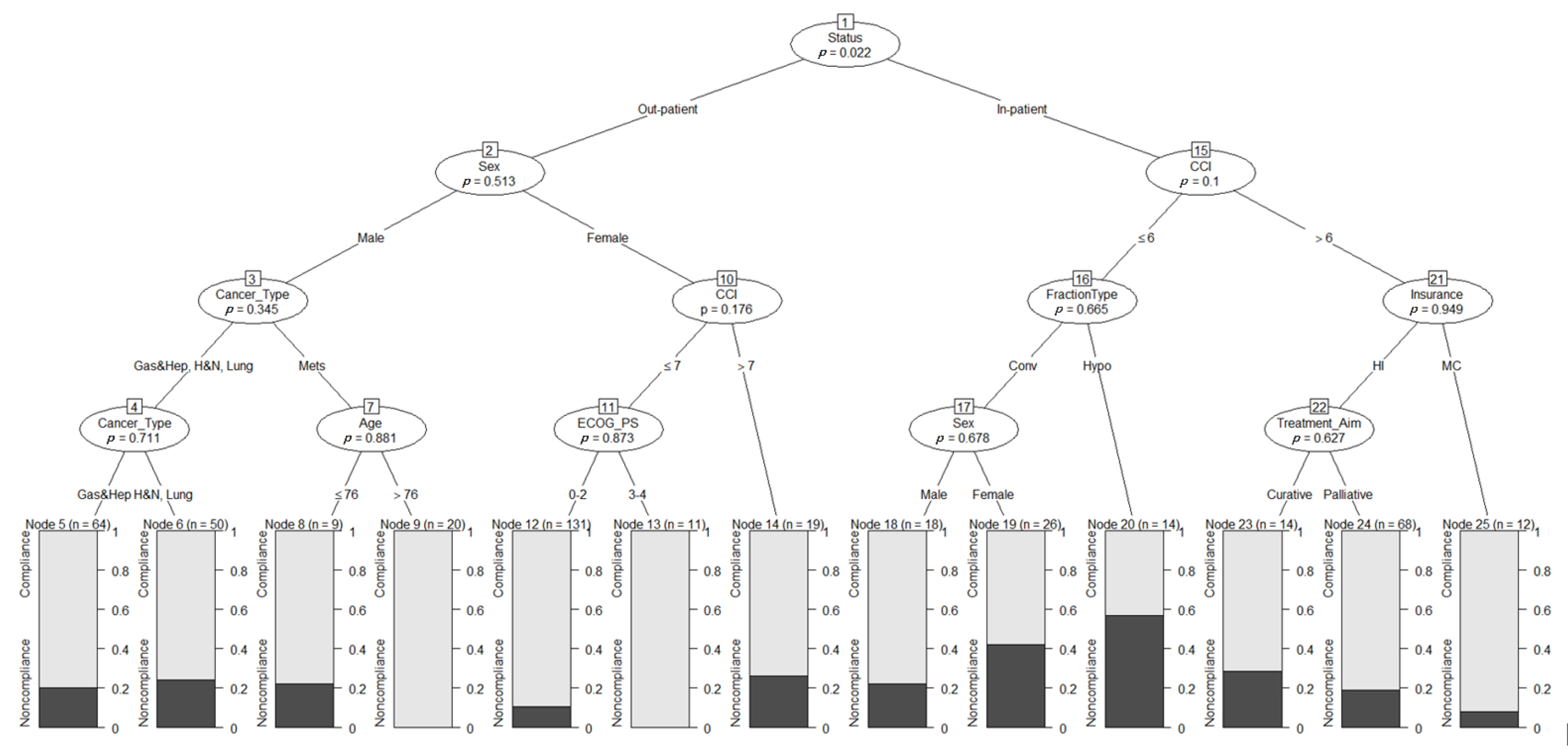 Cancers 14 06116 g002