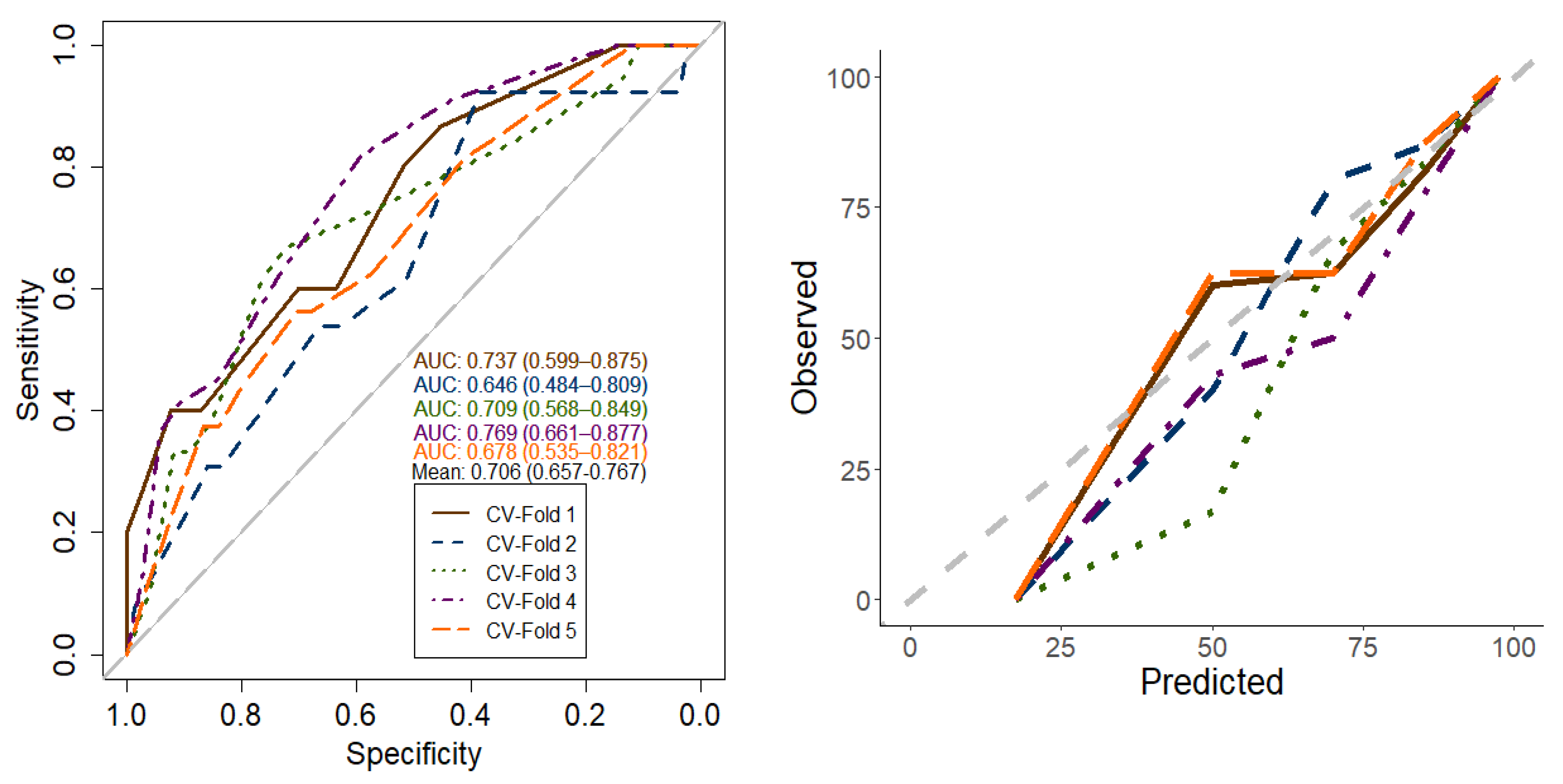 Cancers 14 06116 g003