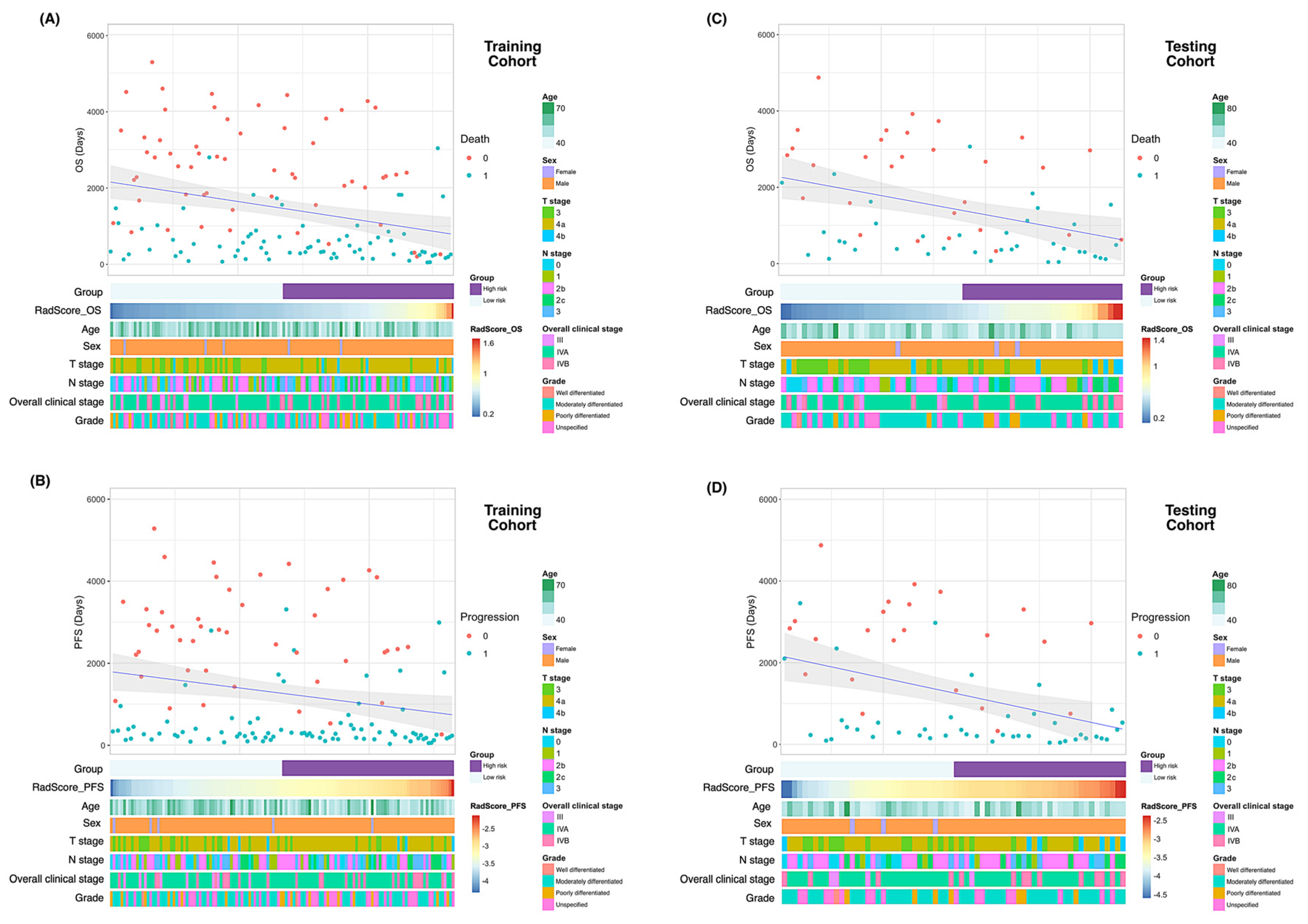Cancers 14 06119 g003