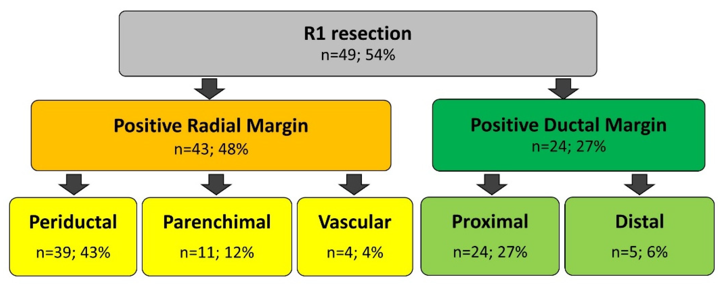 Cancers 14 06126 g001