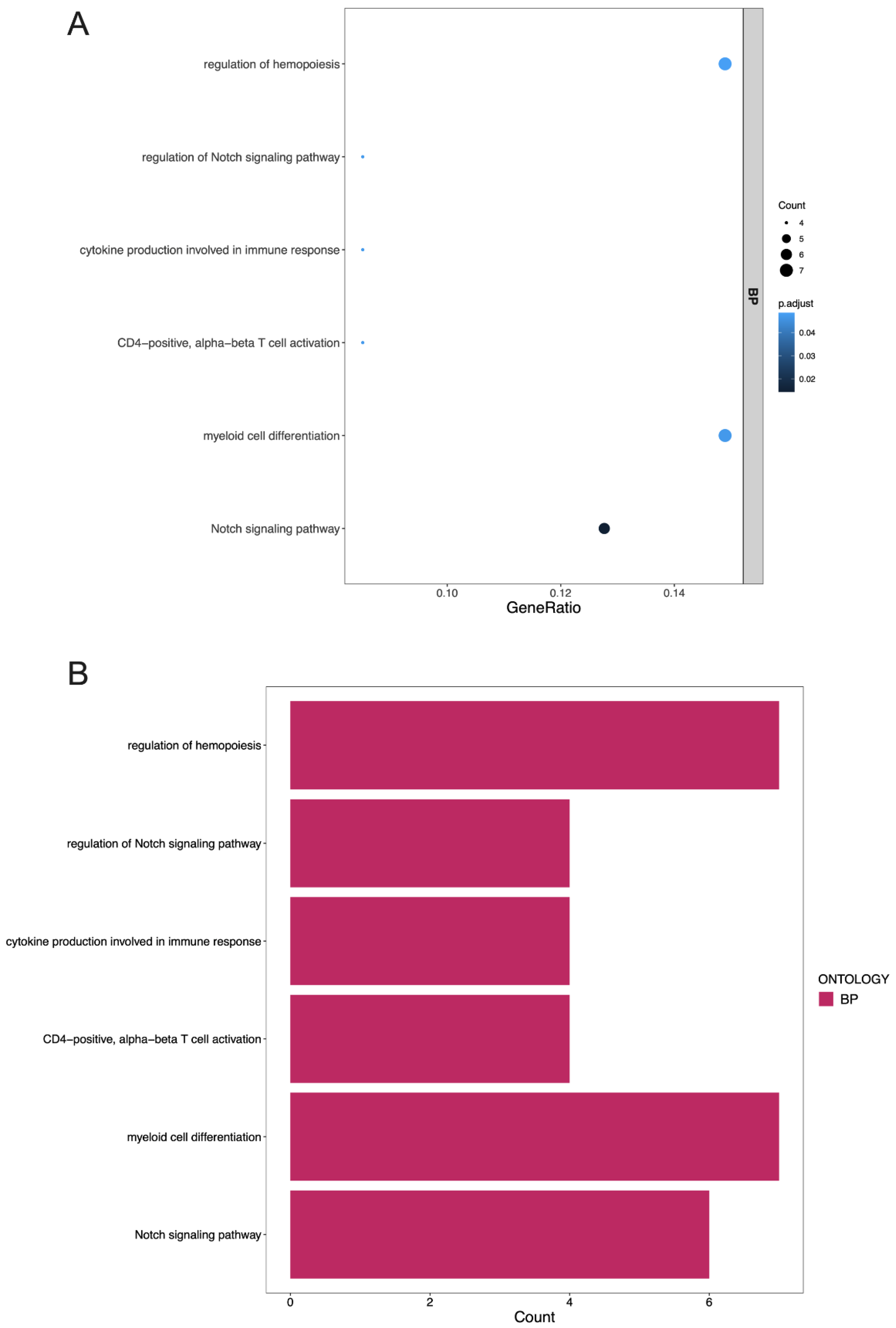 Cancers 14 06132 g006a