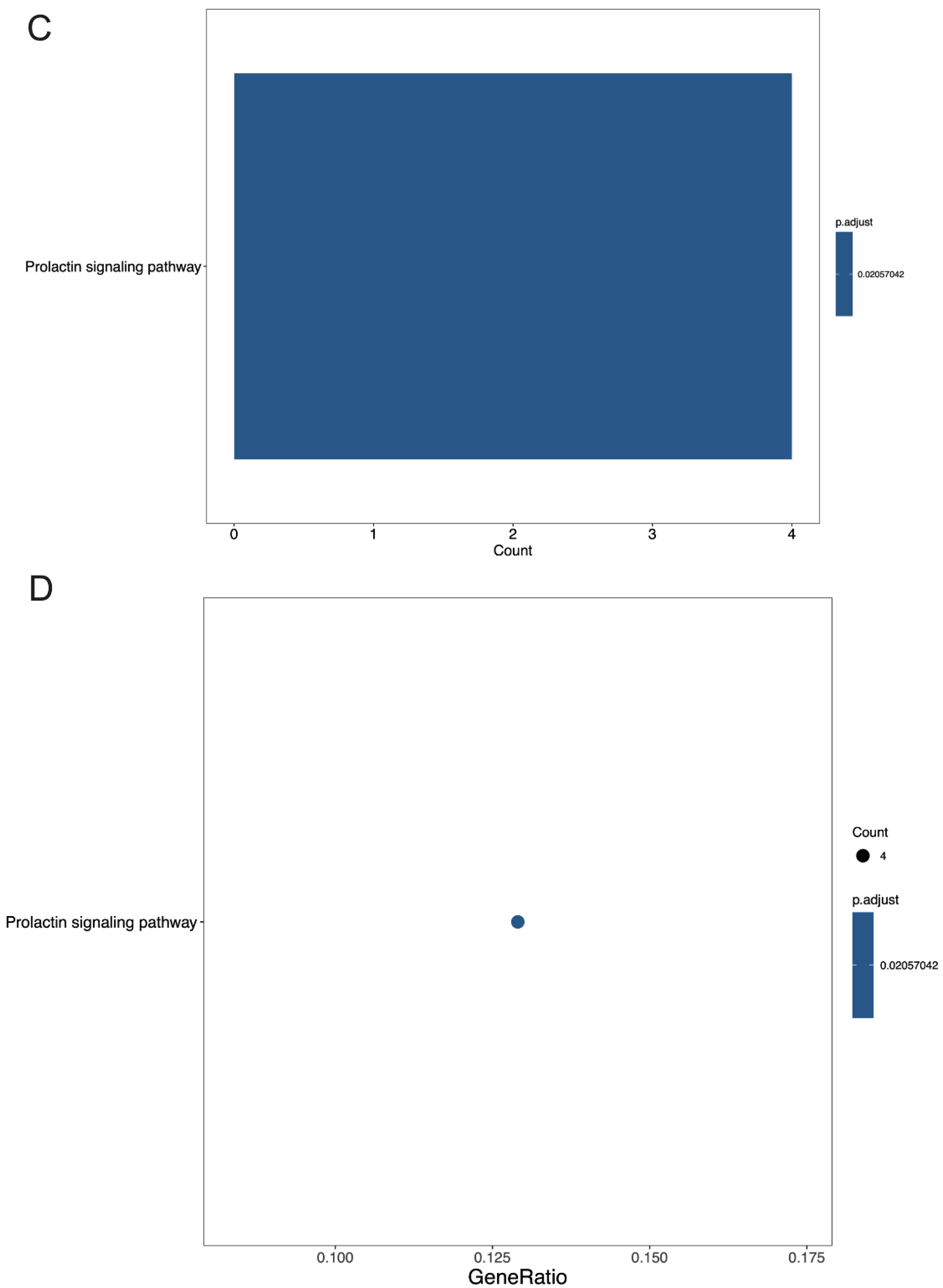 Cancers 14 06132 g007b