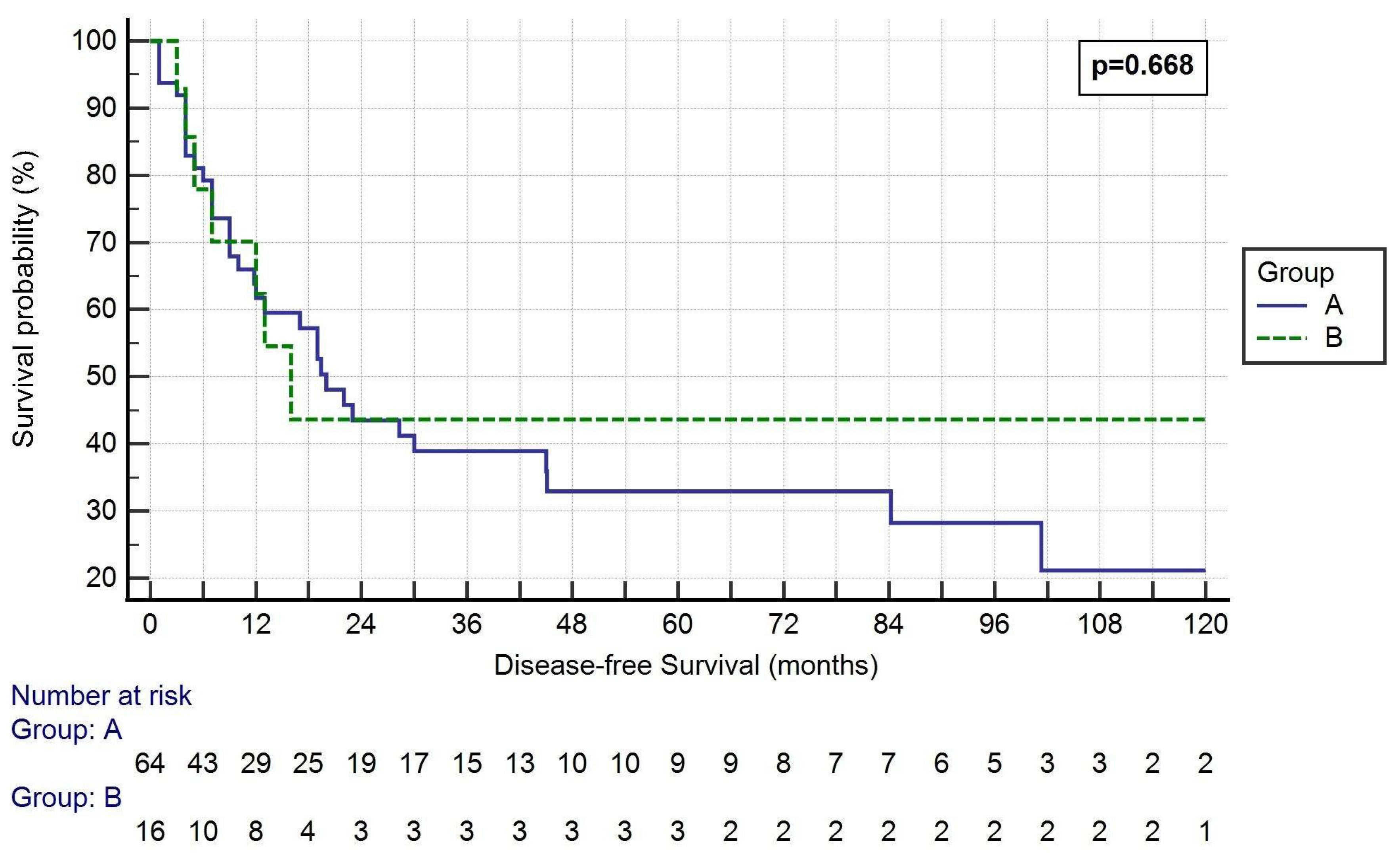 Cancers 14 06138 g002 Cancers 14 06138 g002