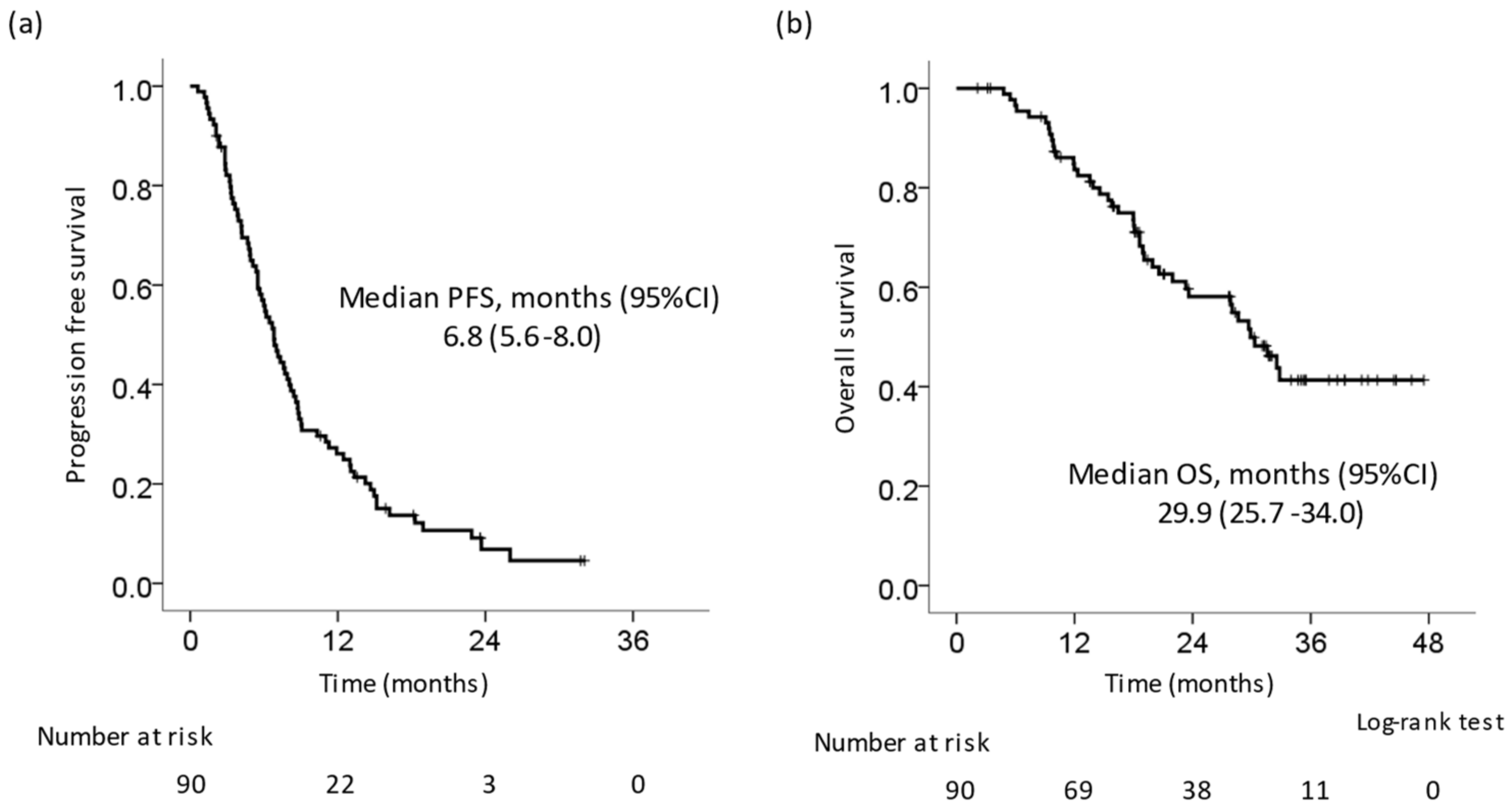 Cancers 14 06139 g001