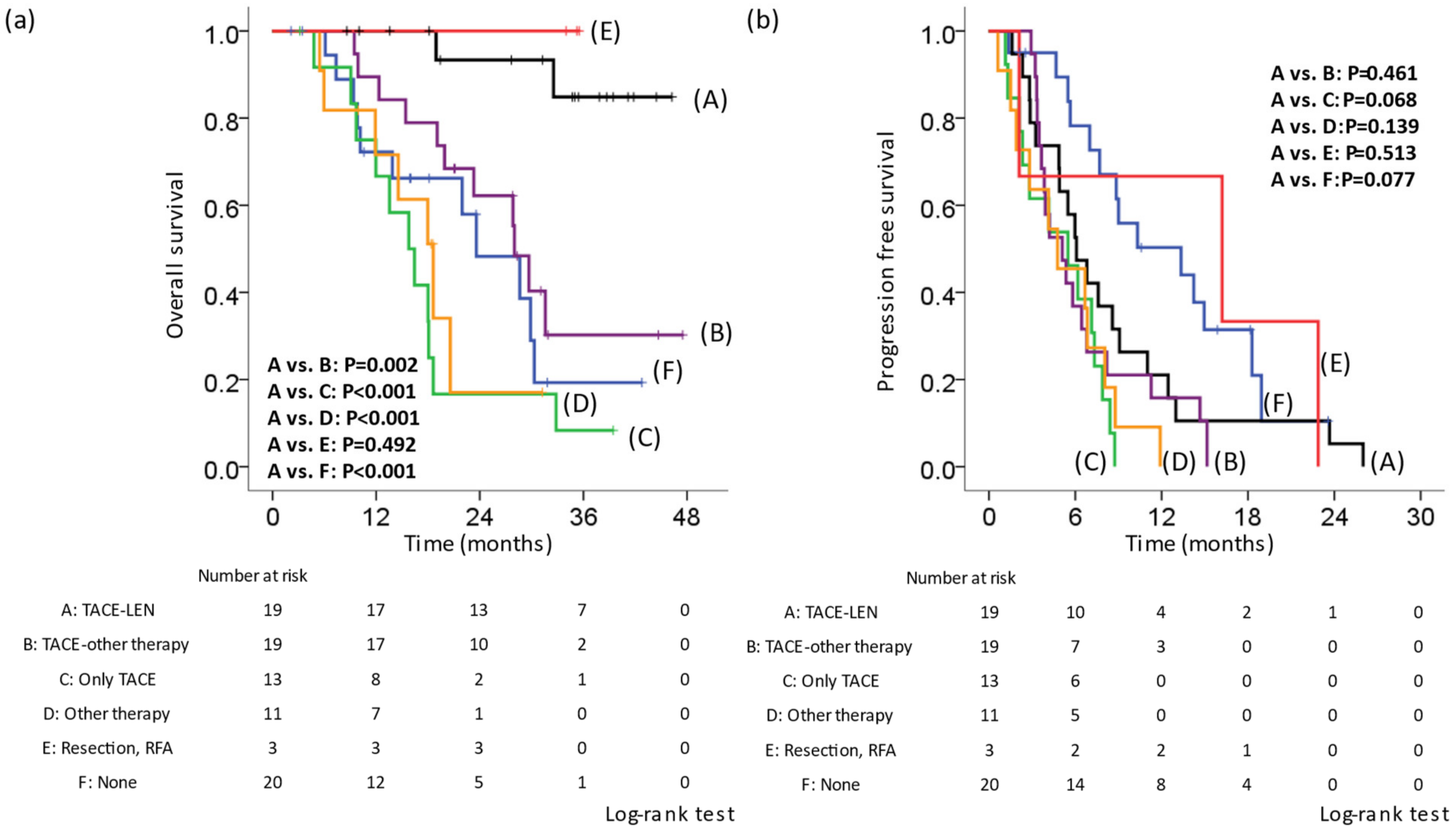 Cancers 14 06139 g002a