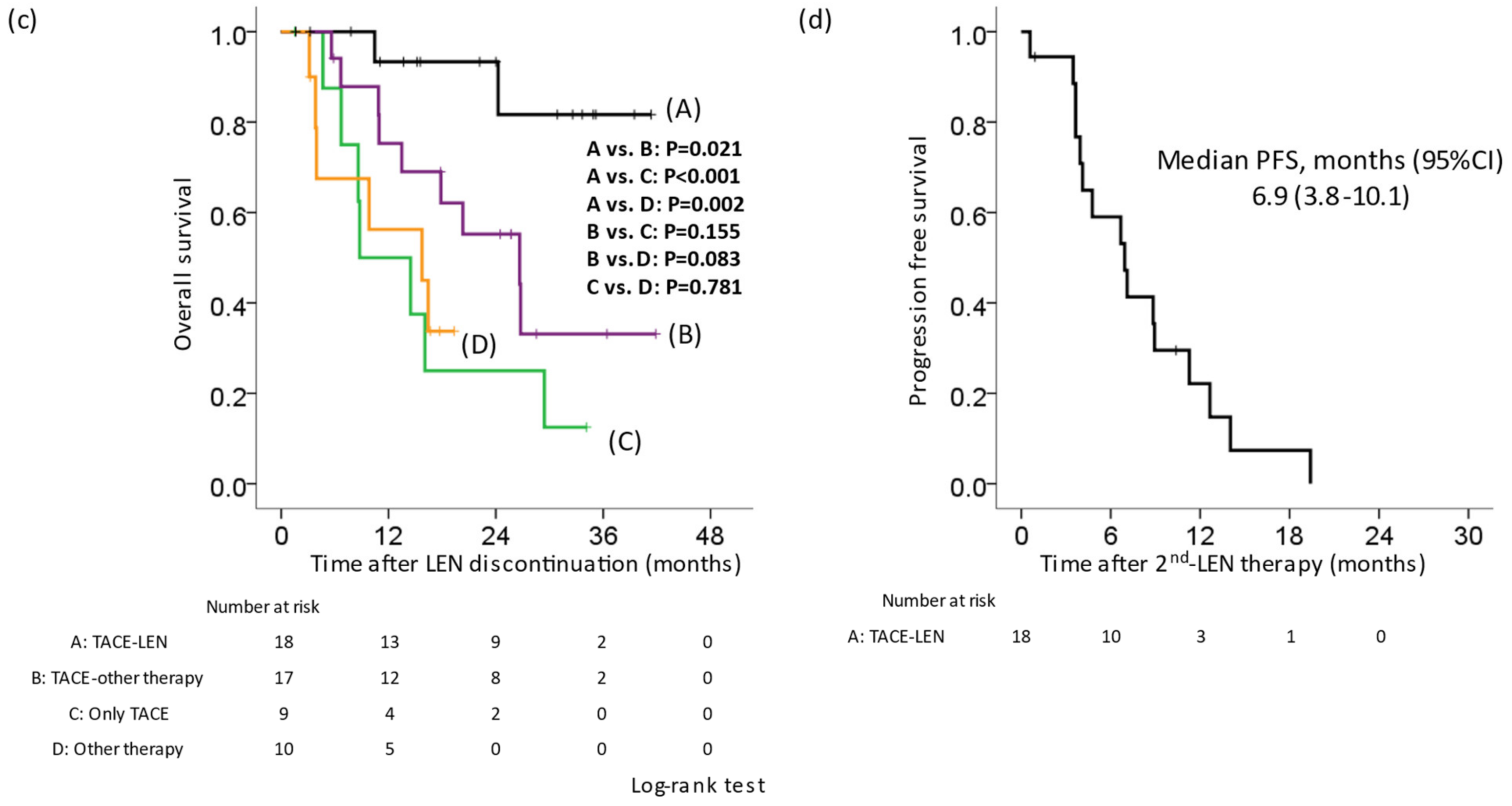 Cancers 14 06139 g002b