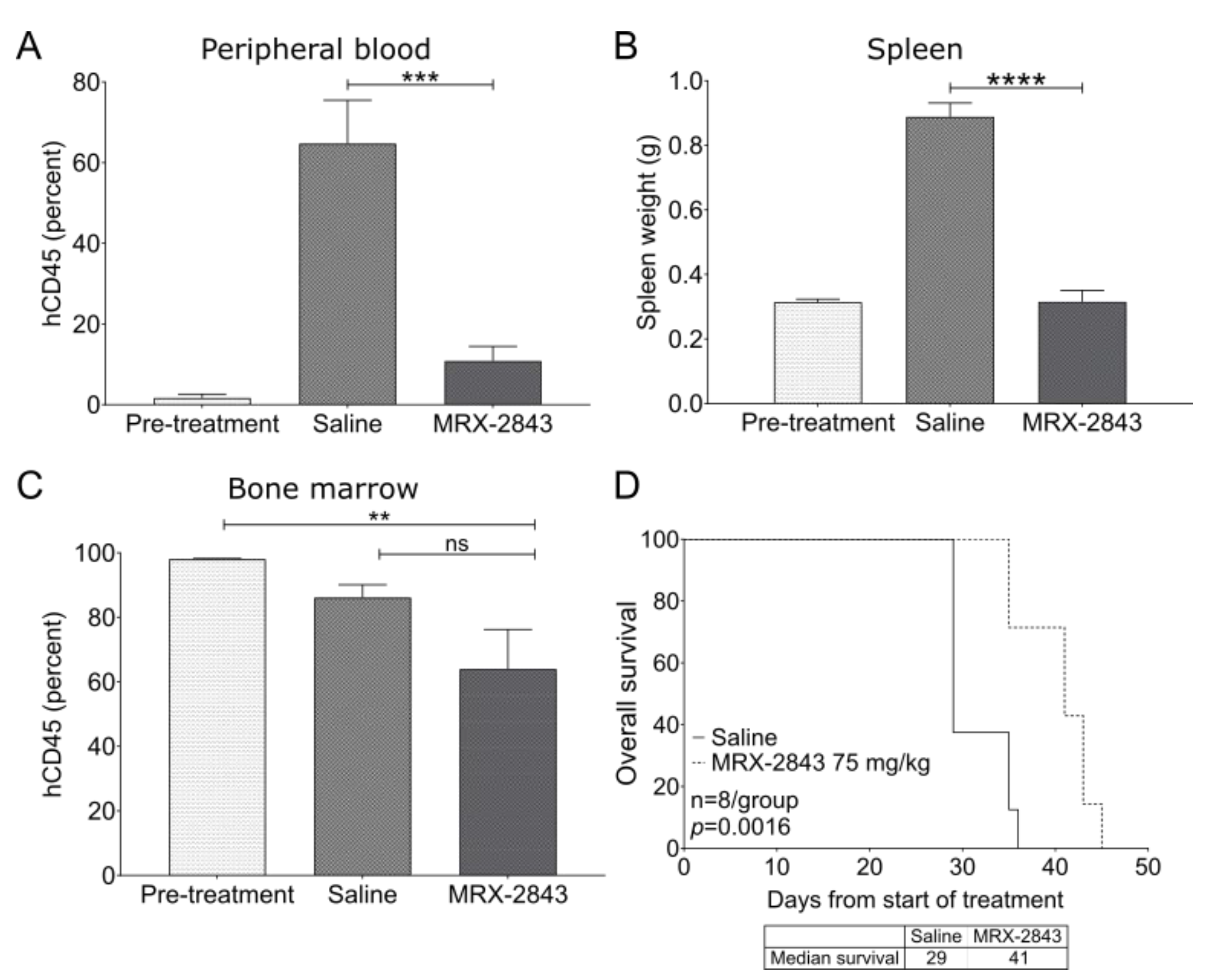 Cancers 14 06142 g006