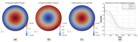 Cancers 14 06143 g0a1