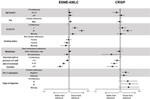 Cancers 14 06148 i002