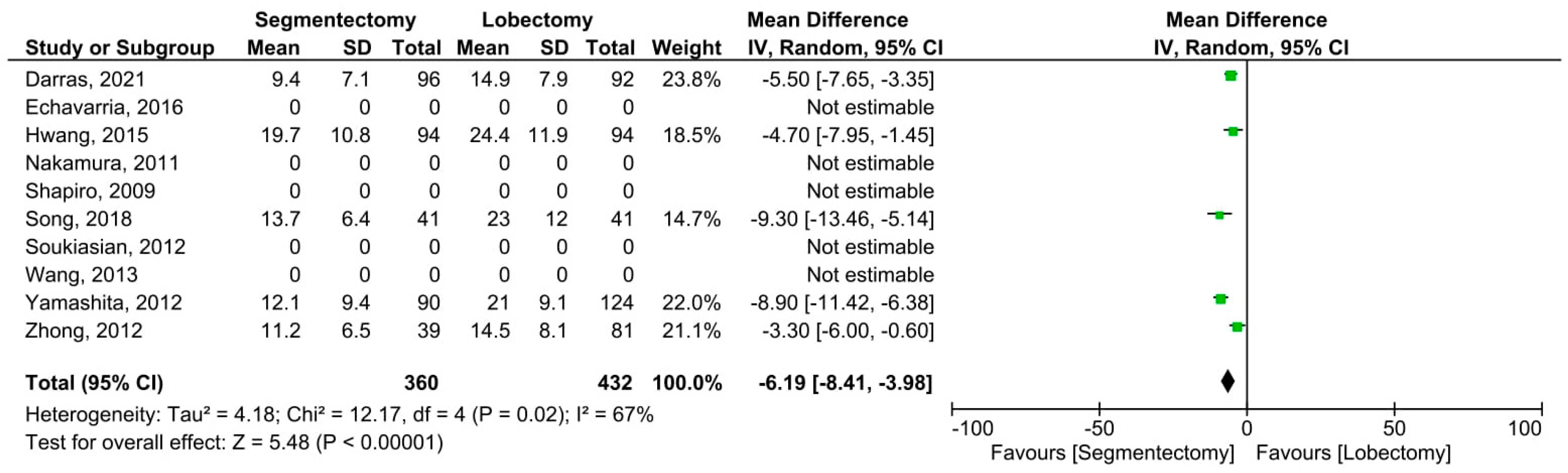 Cancers 14 06157 g003 Cancers 14 06157 g003
