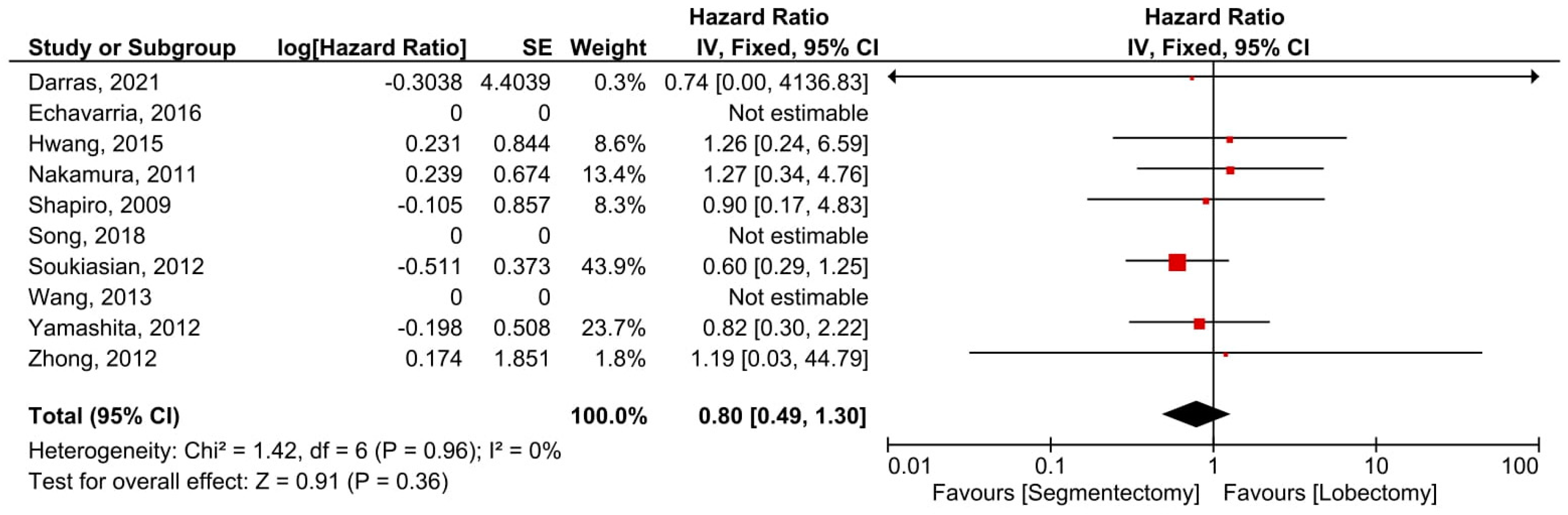 Cancers 14 06157 g007 Cancers 14 06157 g007