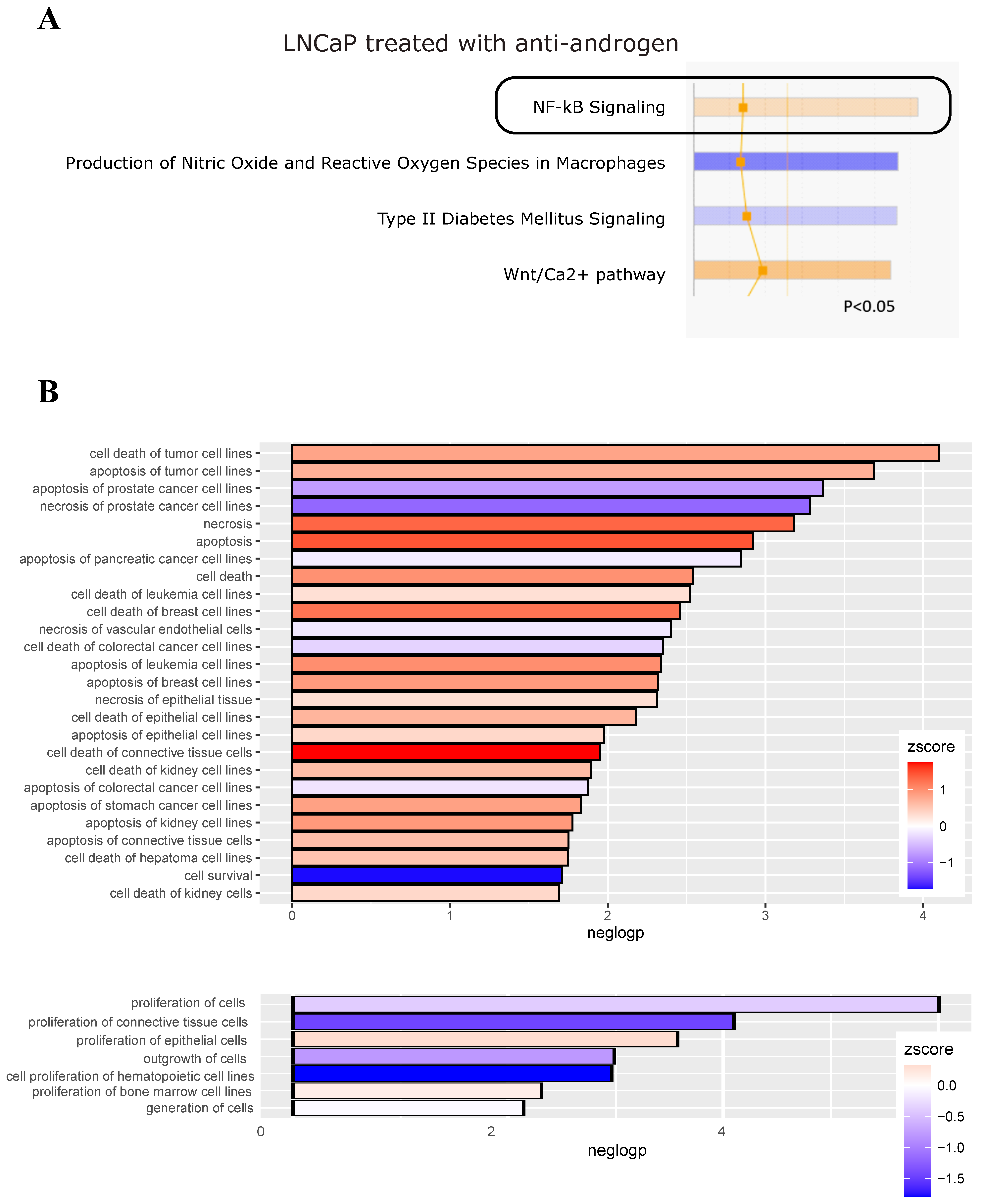 Cancers 14 06164 g003