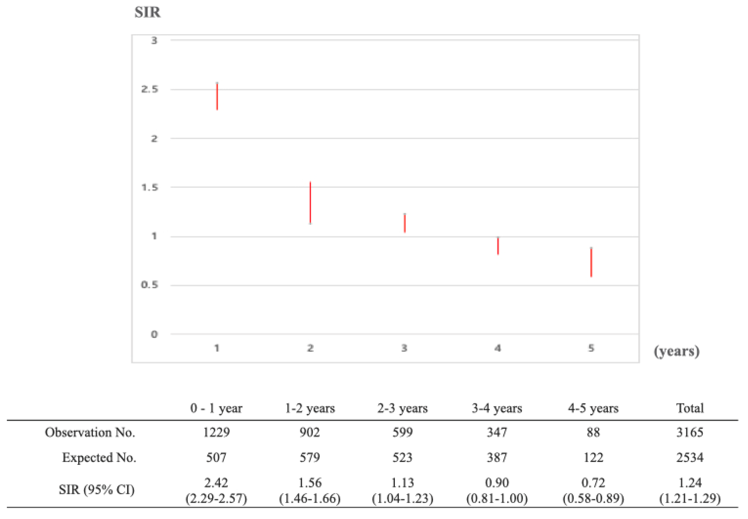 Cancers 14 06165 g002