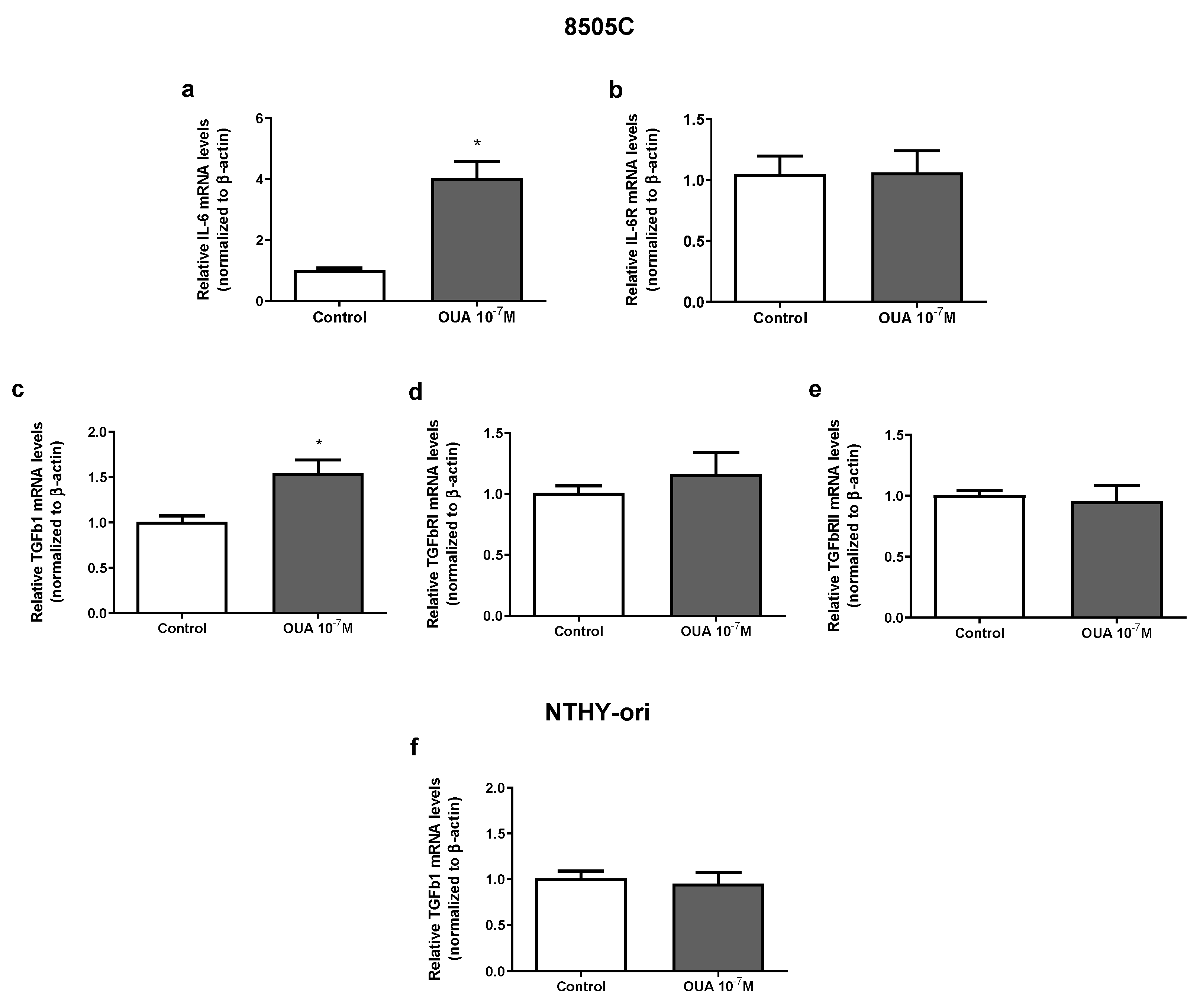 Cancers 14 06168 g007