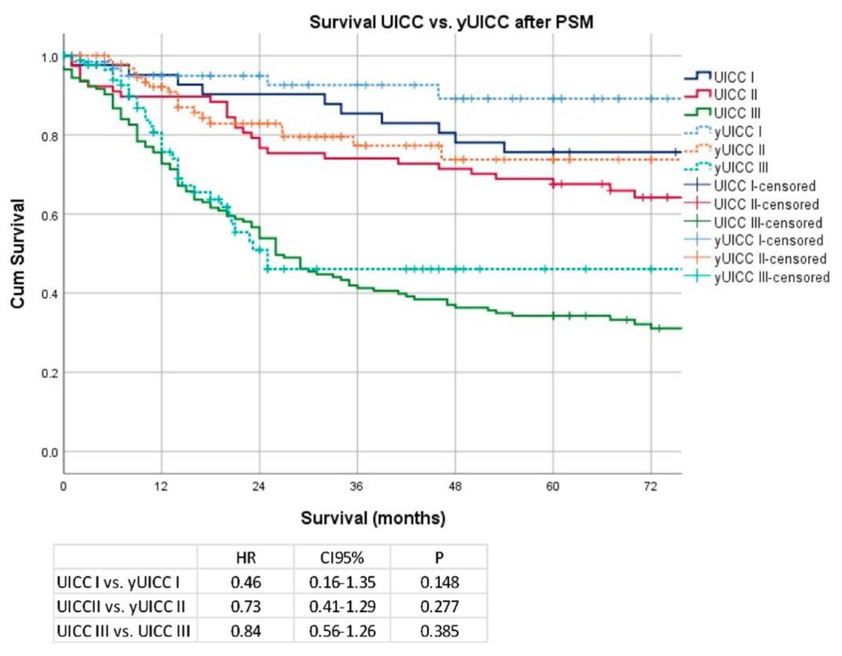 Cancers 14 06169 g004