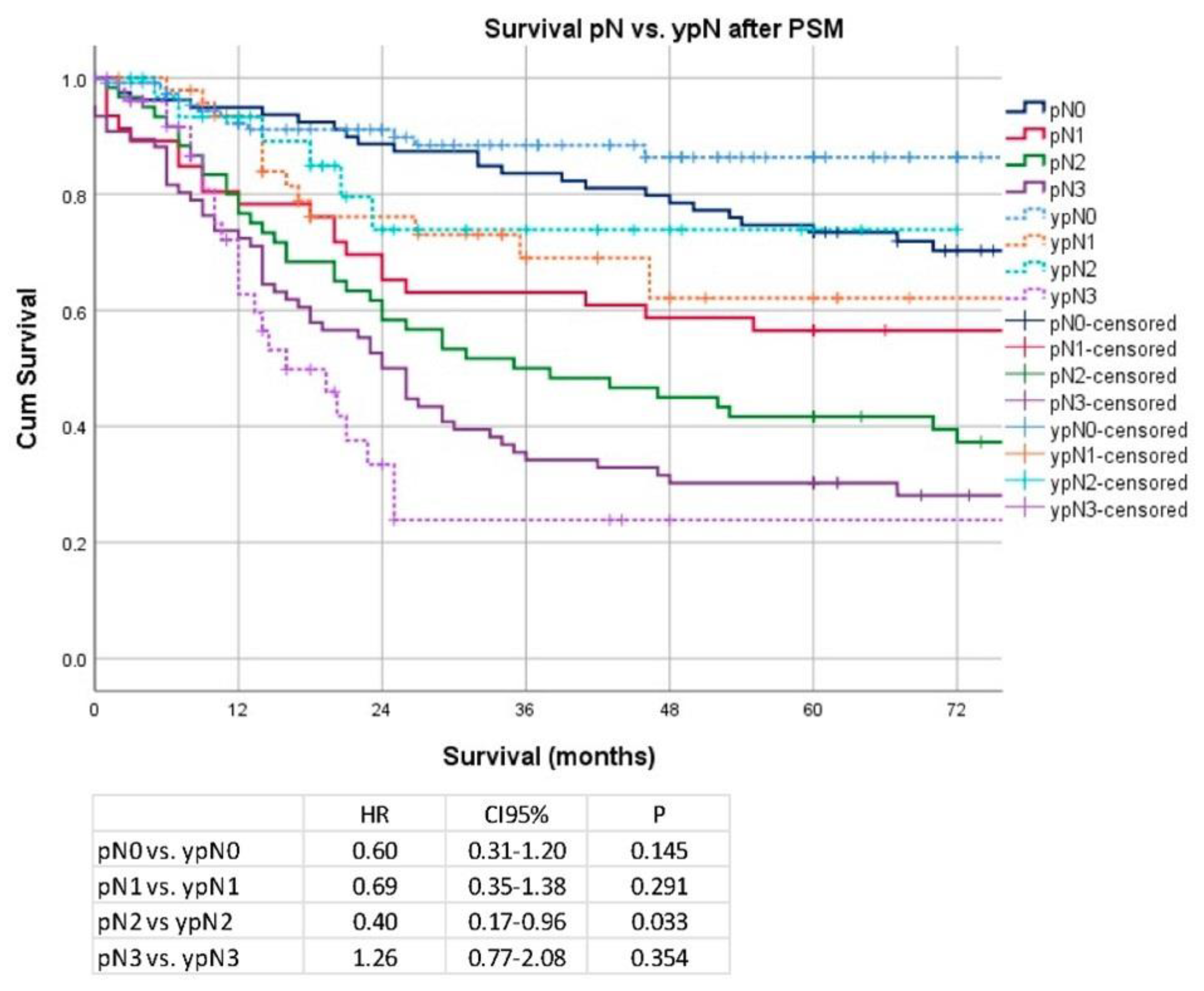Cancers 14 06169 g006
