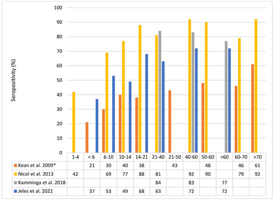 Cancers 14 06176 g001