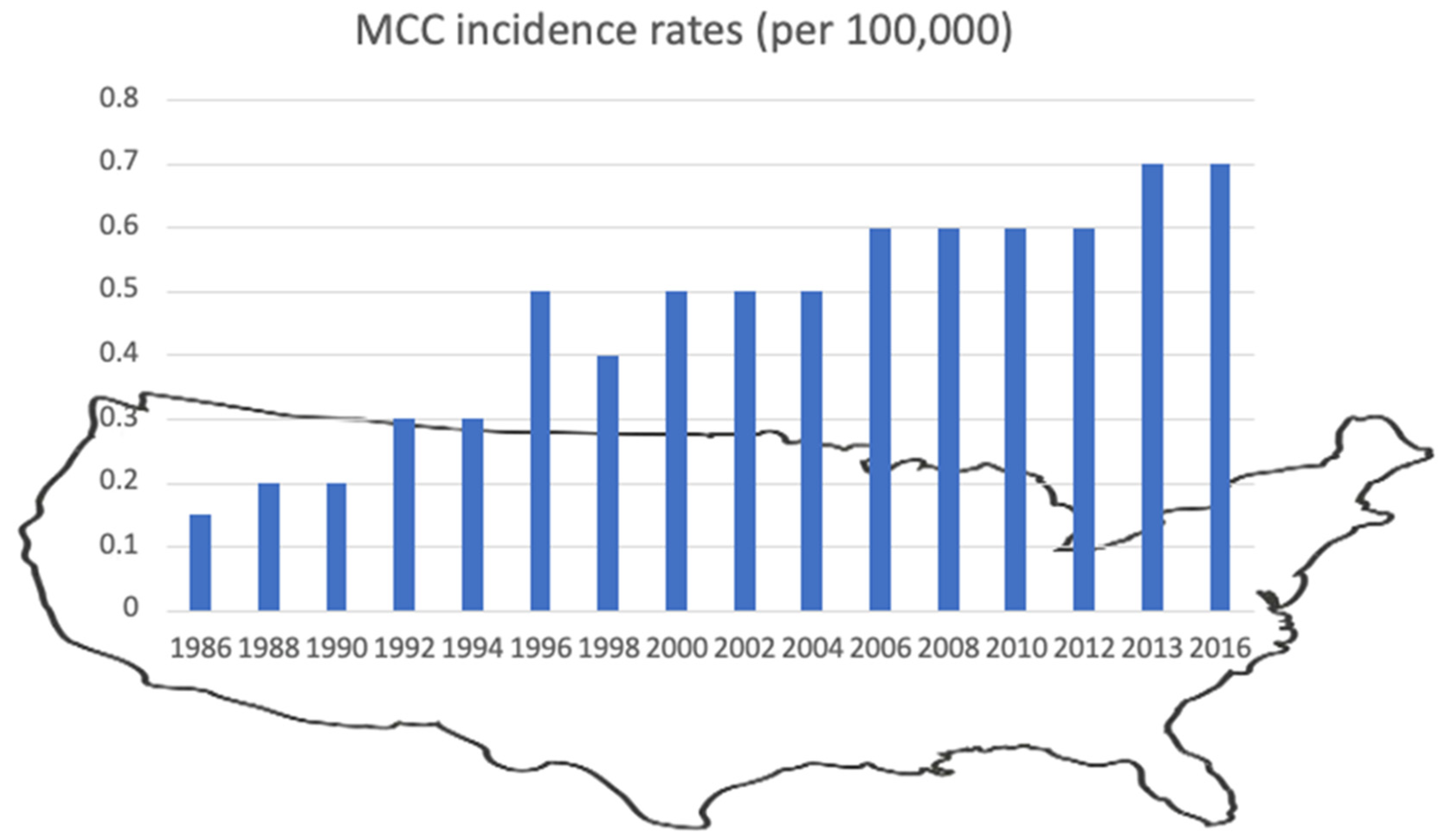 Cancers 14 06176 g004