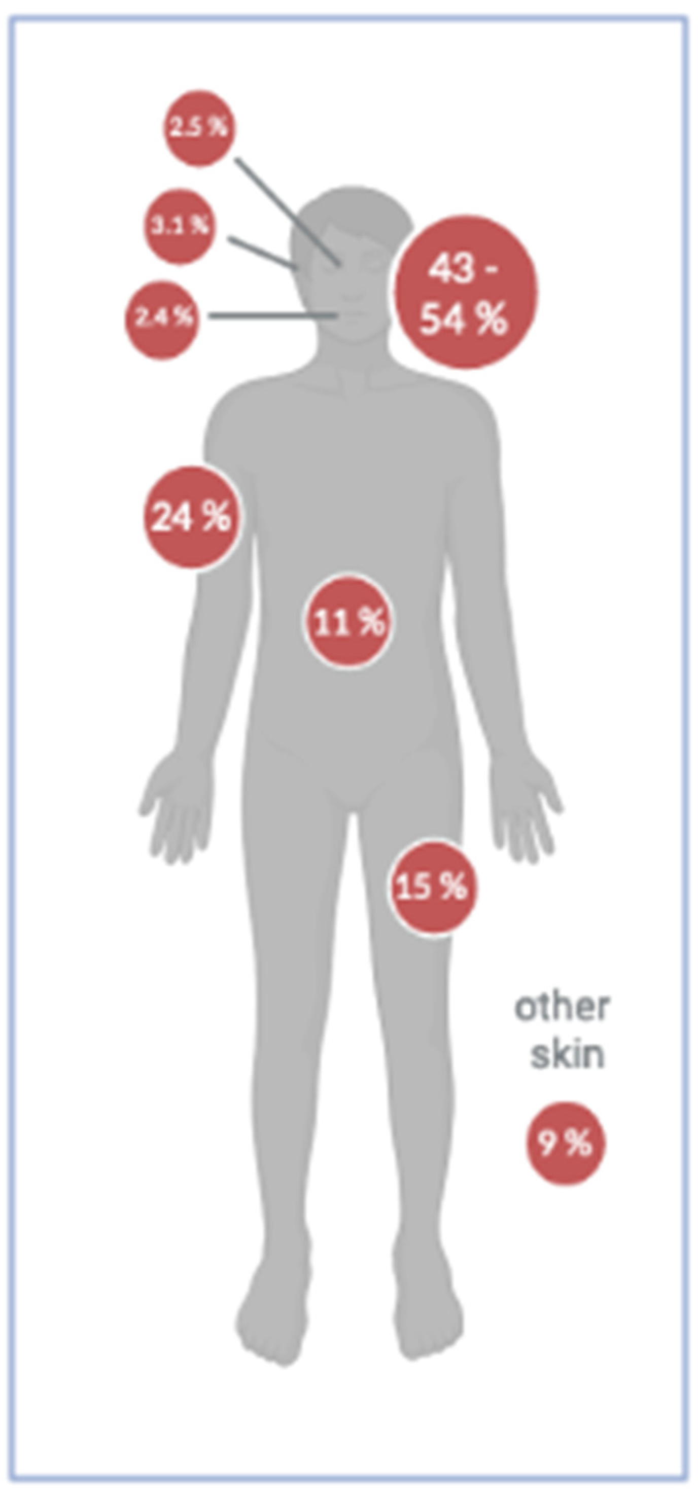 Cancers 14 06176 g005