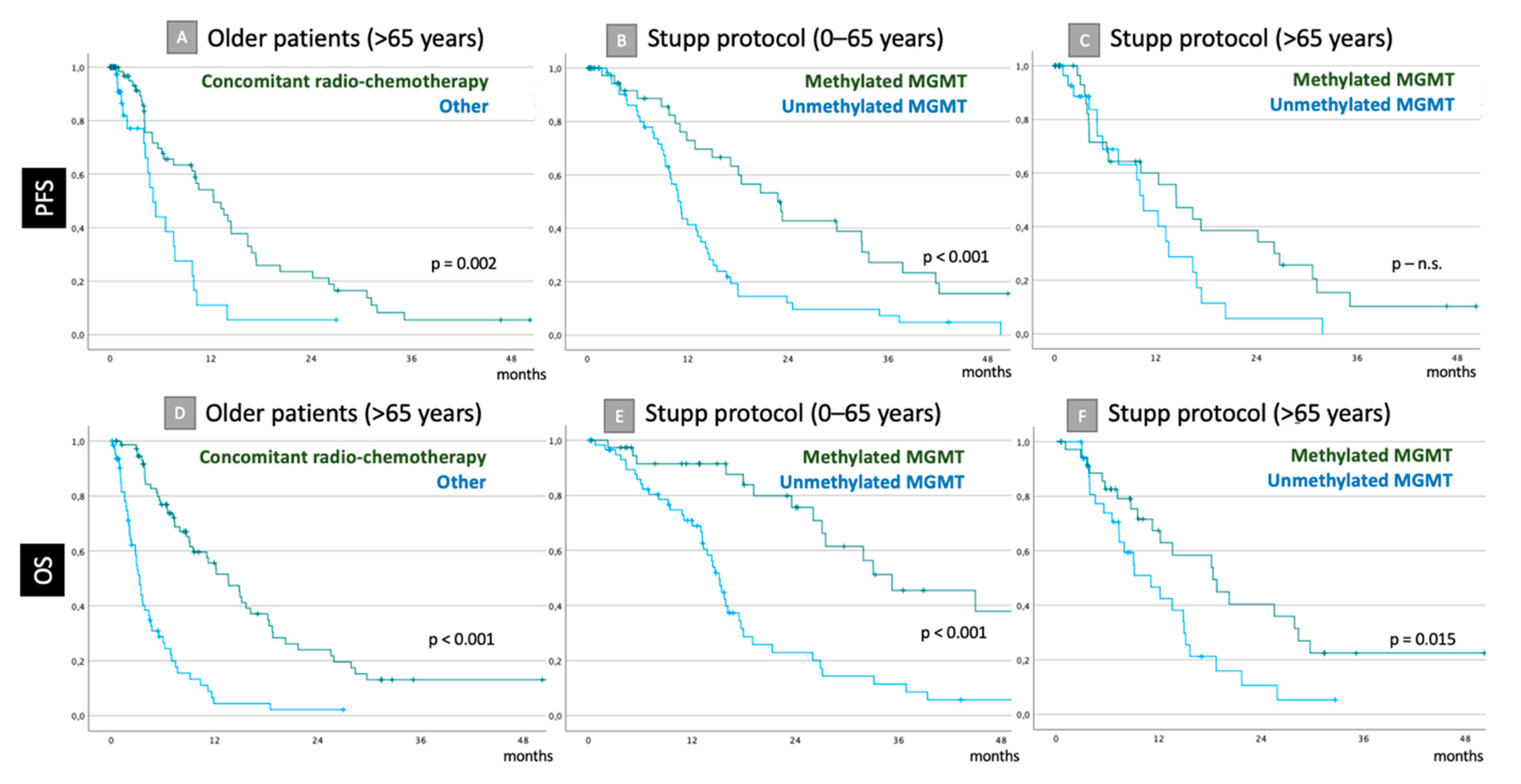 Cancers 14 06180 g002
