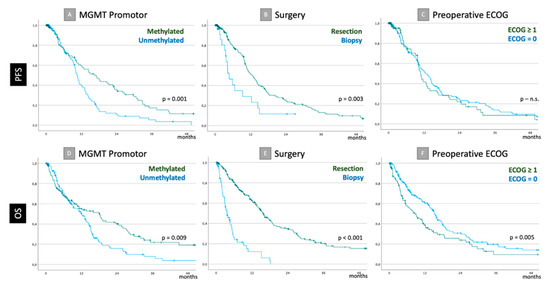 Cancers 14 06180 g0a1