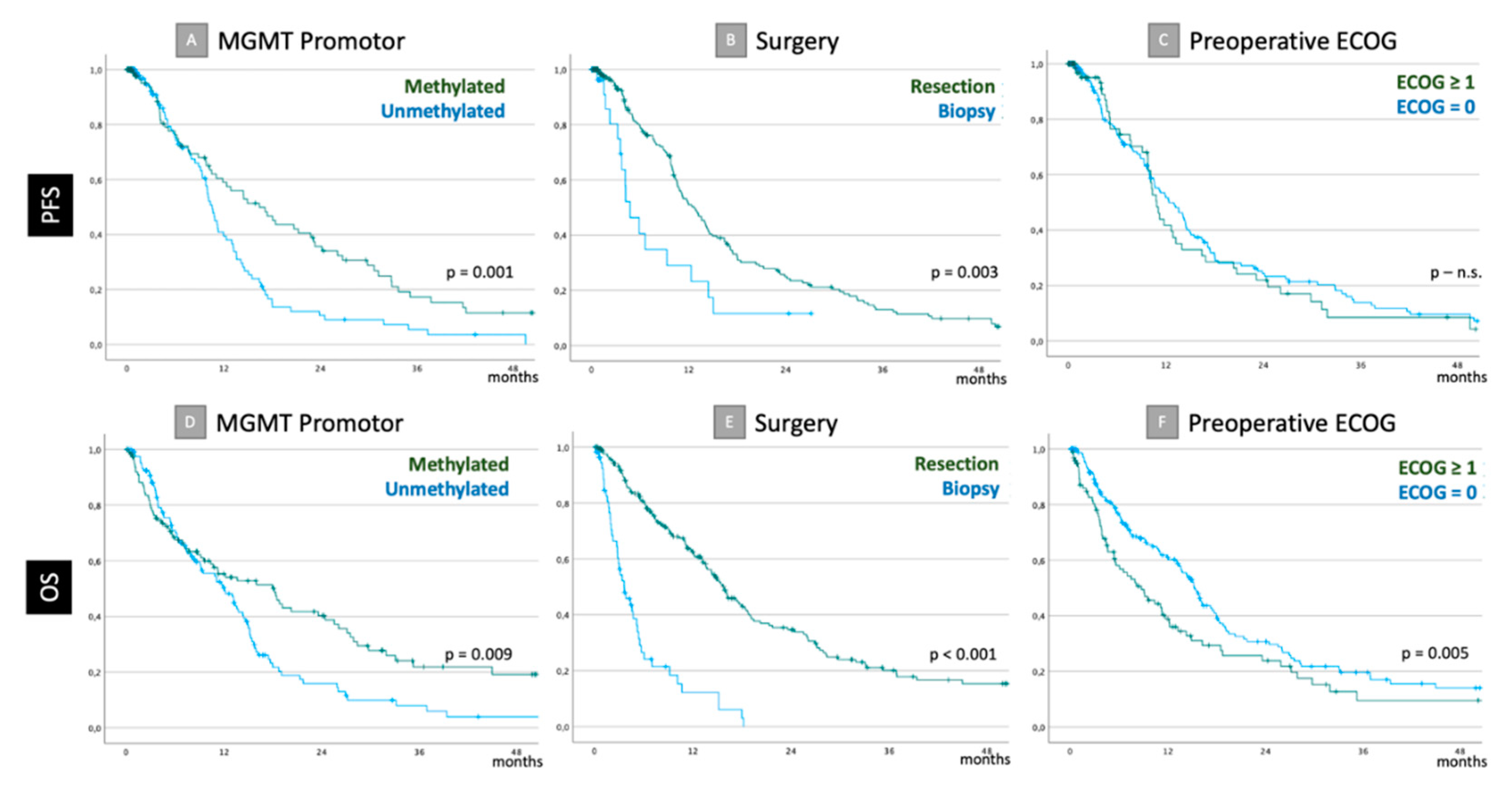 Cancers 14 06180 g0a1