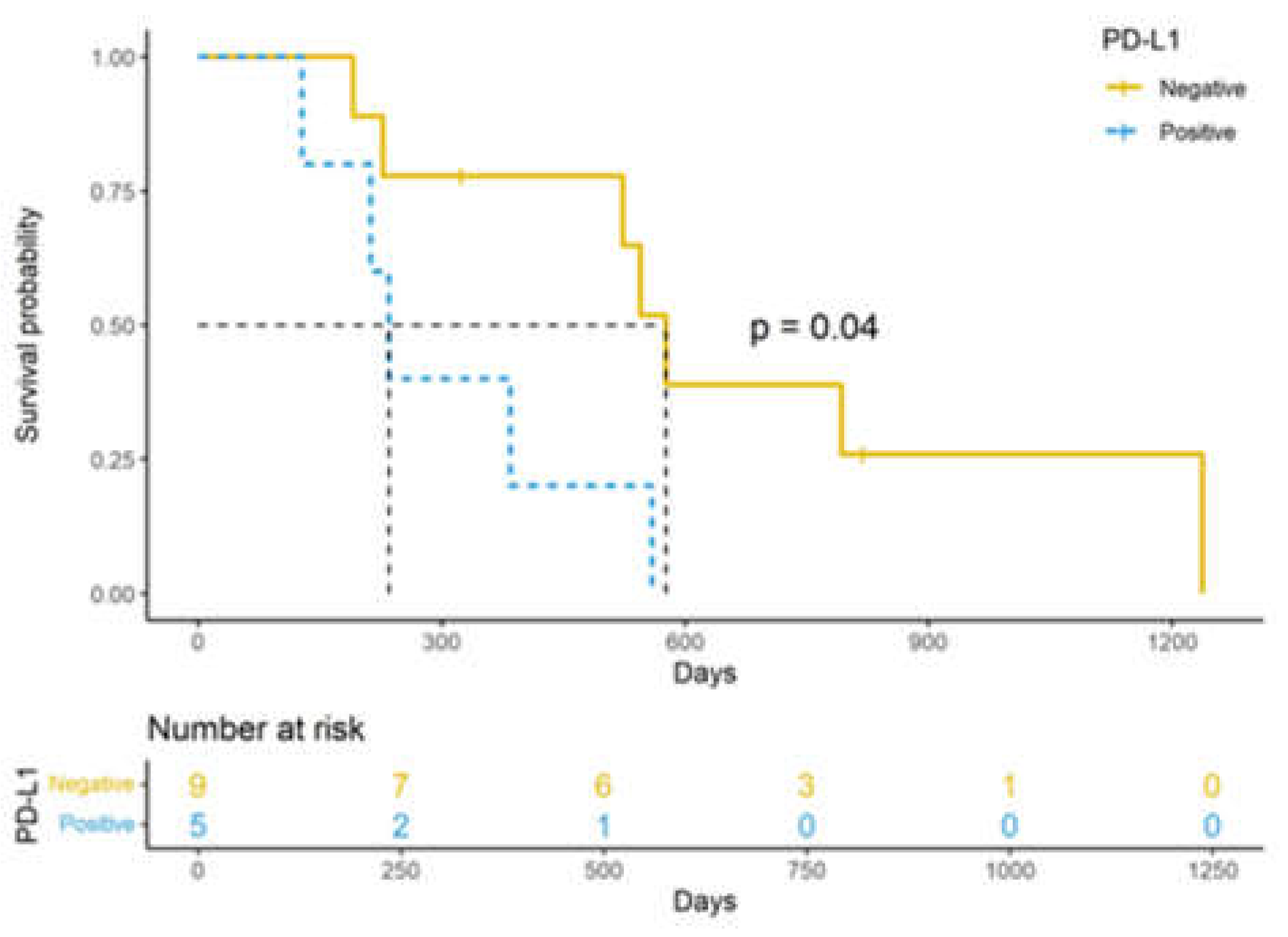 Cancers 14 06188 g003