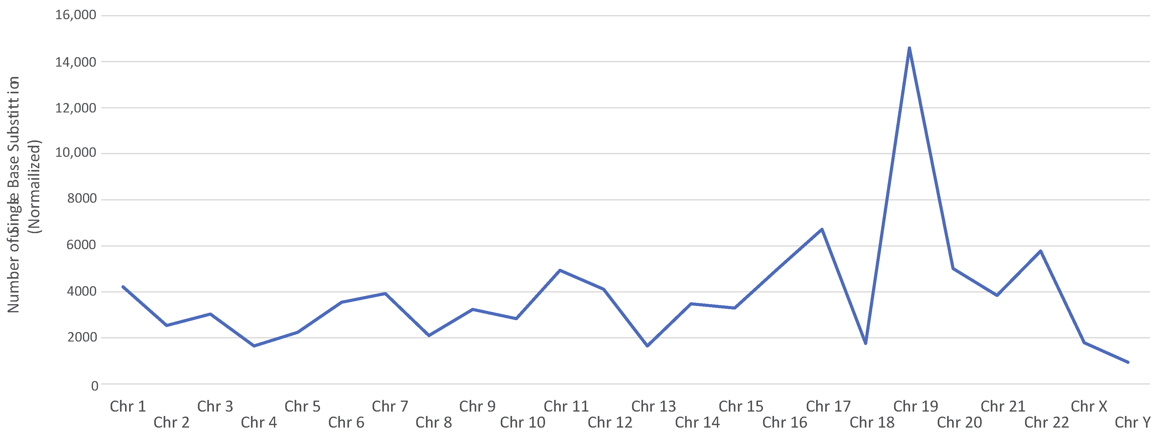 Cancers 14 06190 g001 Cancers 14 06190 g001